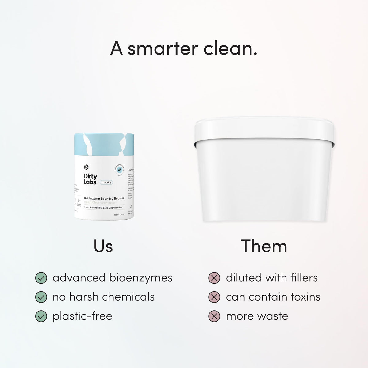 Bio Enzyme Laundry Booster (16 Ounce) - ModHome Supplies