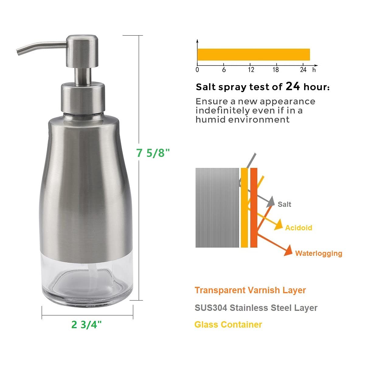 2 Pack Soap Dispenser with Coaster and Stickers (2 Count)