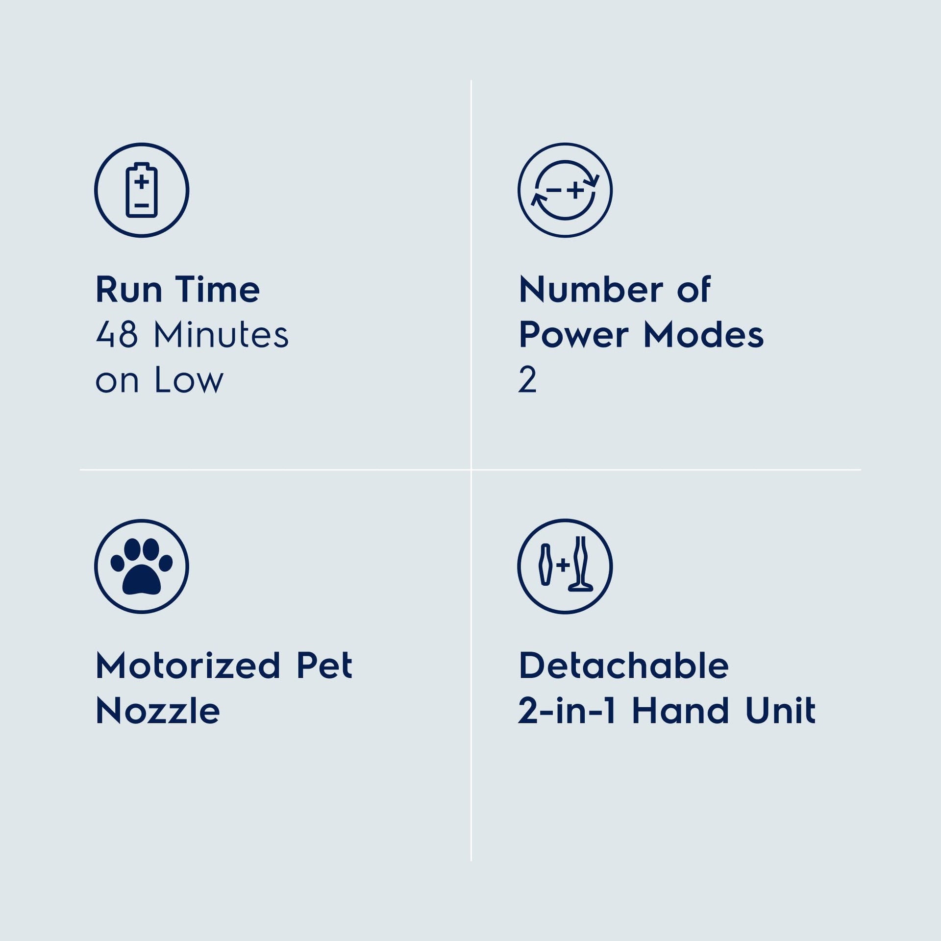 Ergorapido Pet Cordless 2