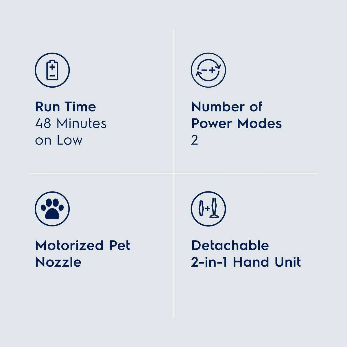 Ergorapido Pet Cordless 2