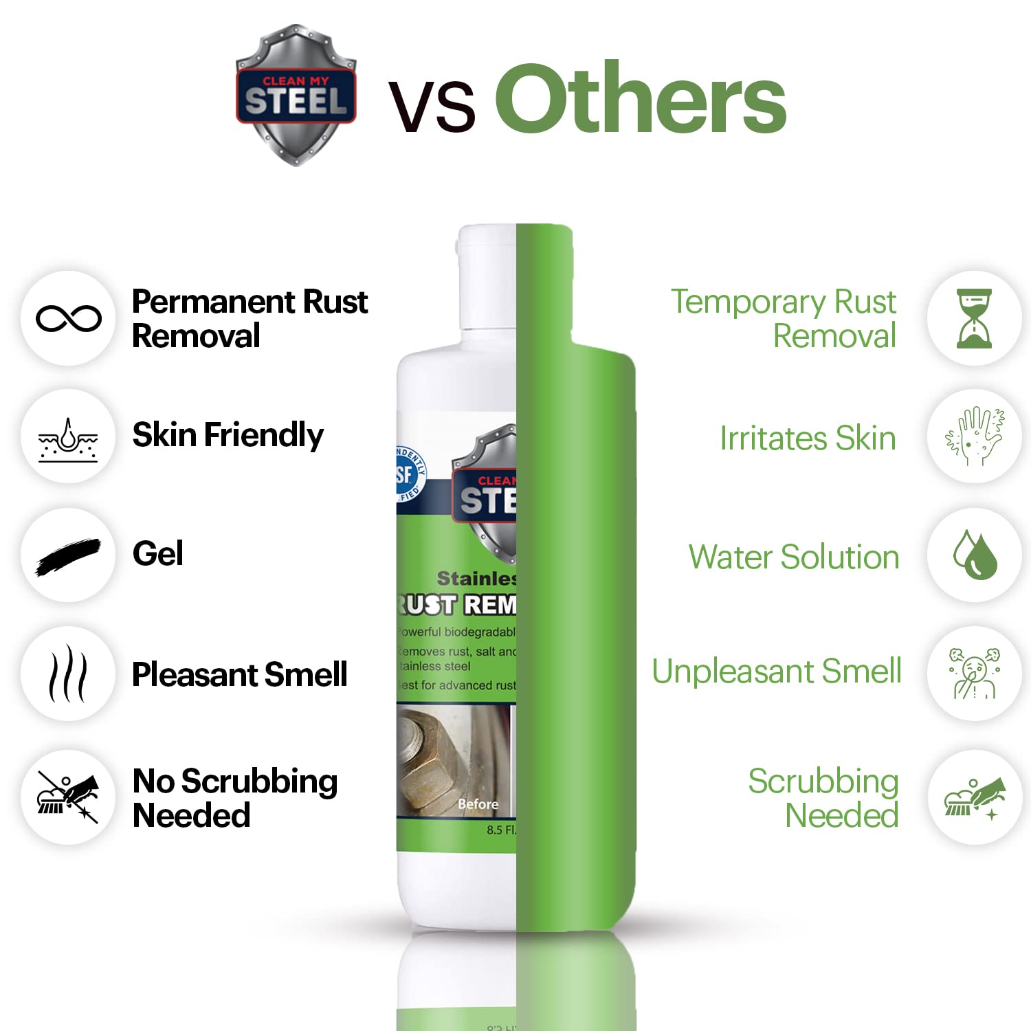 Stainless Steel Rust Remover Gel (8.5 Fl Oz)