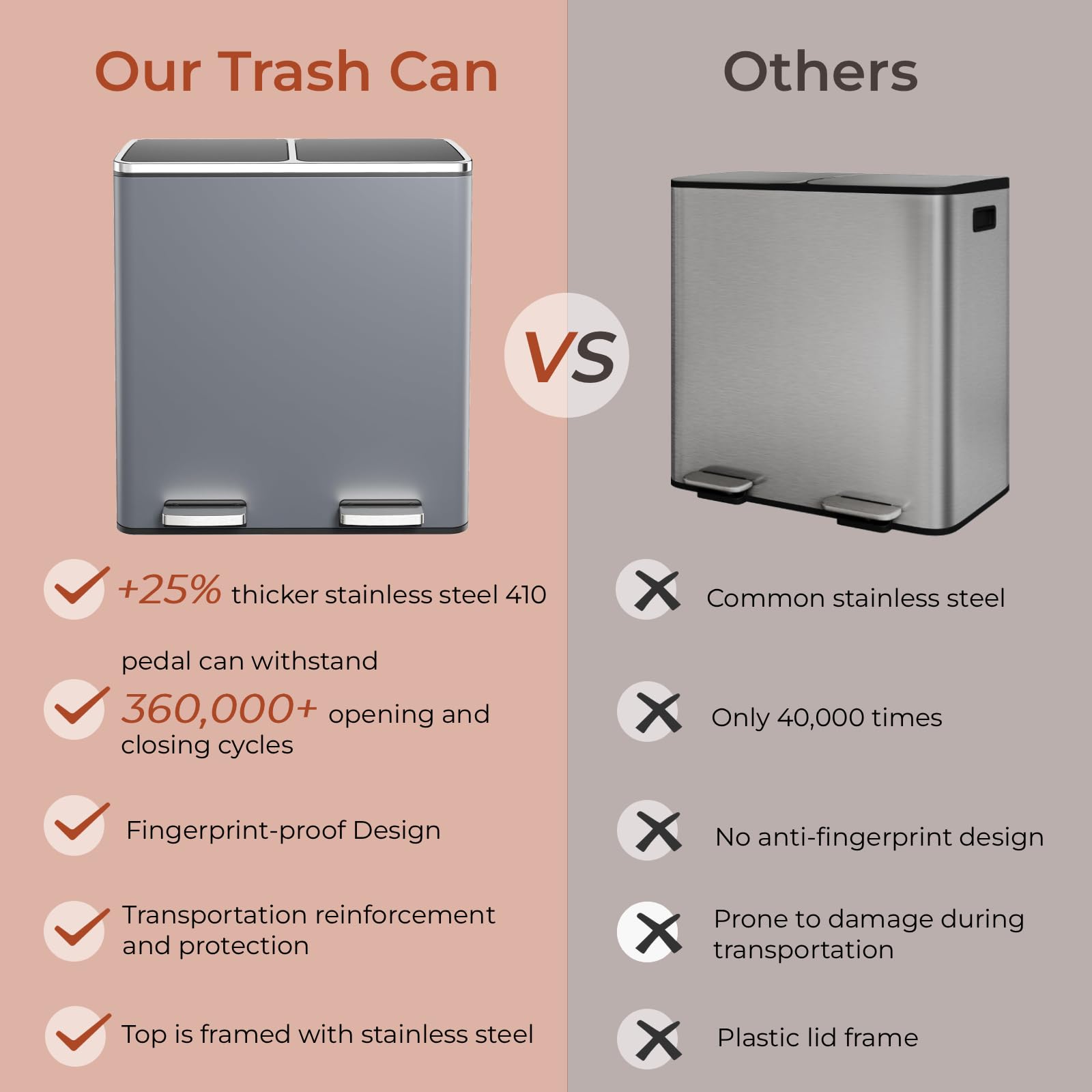 60L(16 Gal ) Dual Trash Can, Stainless Steel Kitchen Garbage Can, Double Compartment Classified Rubbish Bin, Recycle Dustbin w/Plastic Inner Buckets, Handle, Soft-Close Lid, Airtight, Grey