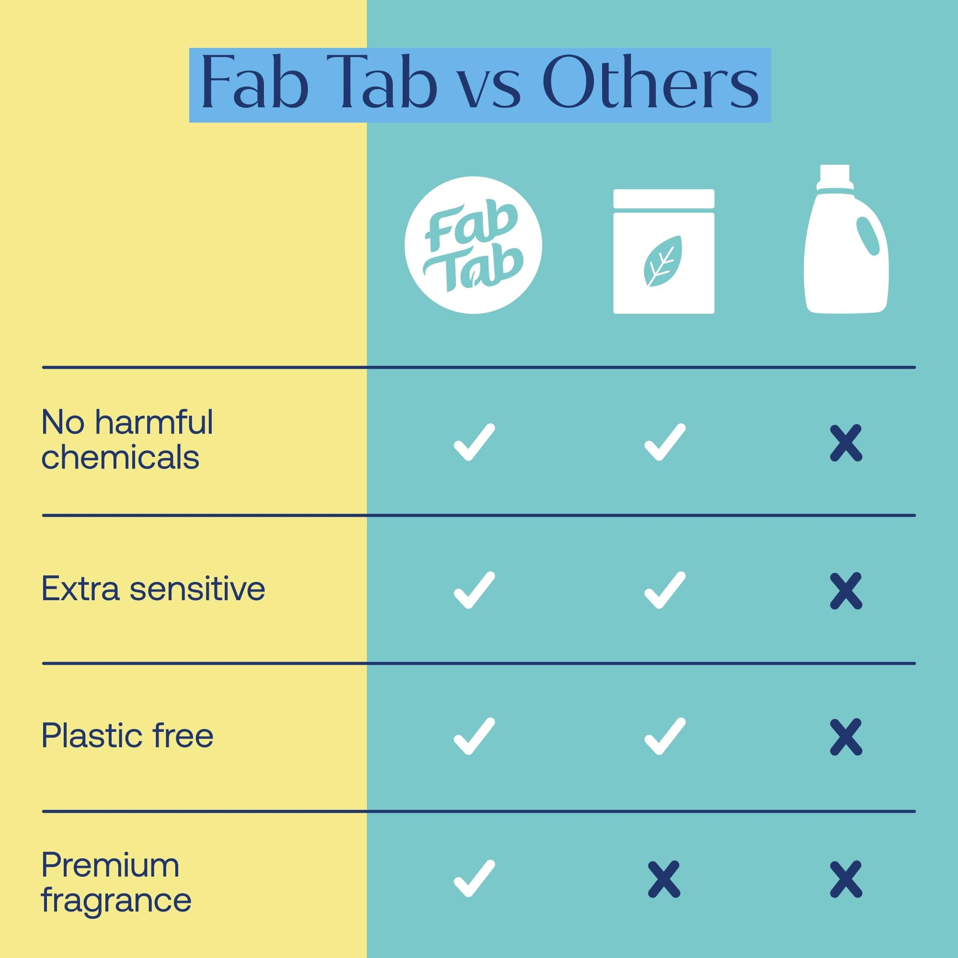 Plastic Free Laundry Detergent Tablets (40 Count)
