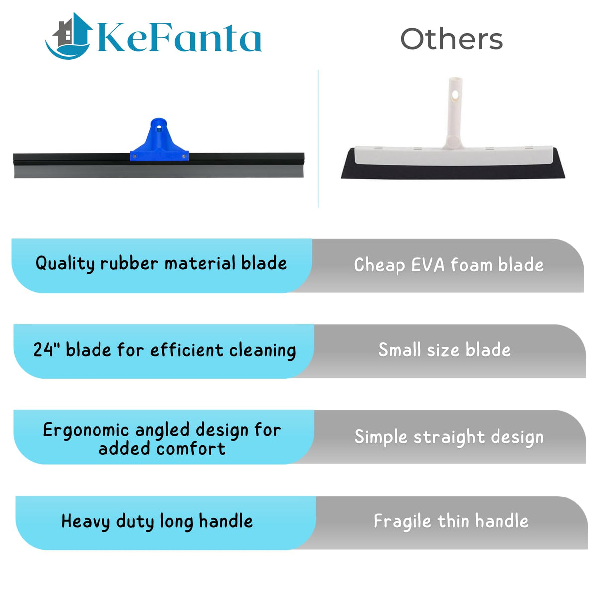 Floor Squeegee for Concrete and Tile Cleaning