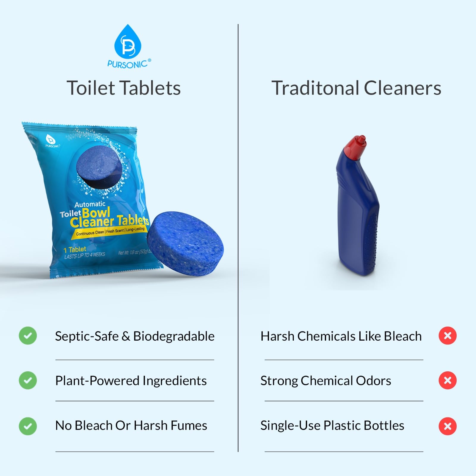 Automatic Toilet Bowl Cleaner 48 Tablets 4 Year Supply