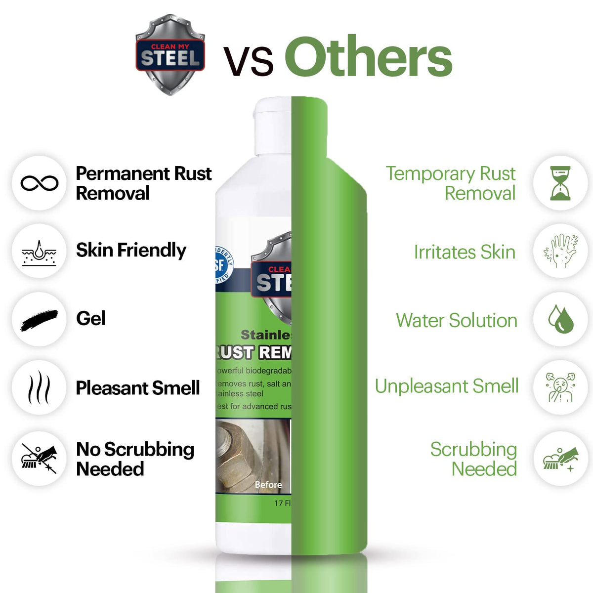 Stainless Steel Rust Remover Gel (17 Fl Oz)