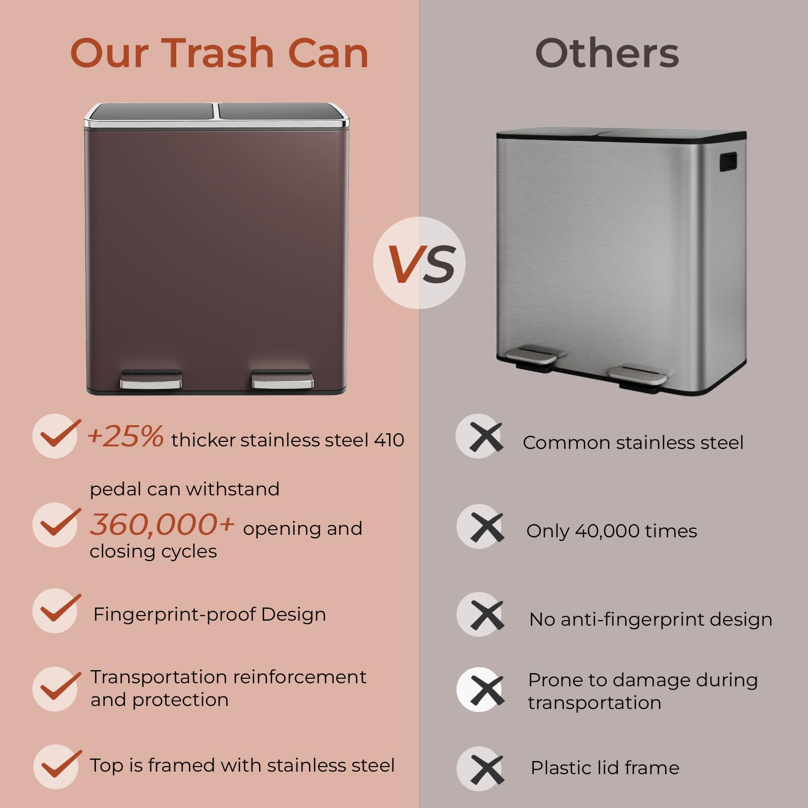 60L(16 Gal) Dual Trash Can, Stainless Steel Kitchen Garbage Can, Double Compartment Classified Rubbish Bin, Recycle Dustbin w/Plastic Inner Buckets, Handle, Soft-Close Lid, Airtight, Brown