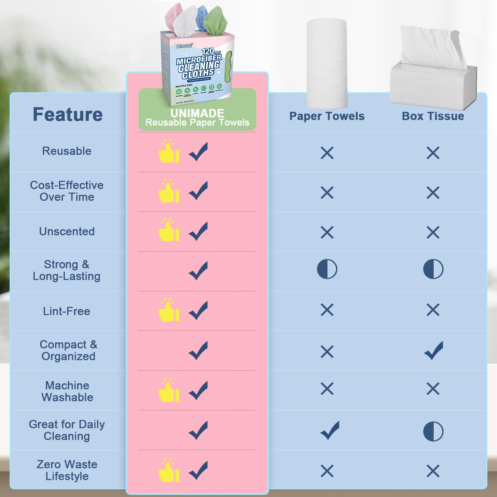Microfiber Cleaning Cloth (120 Count)