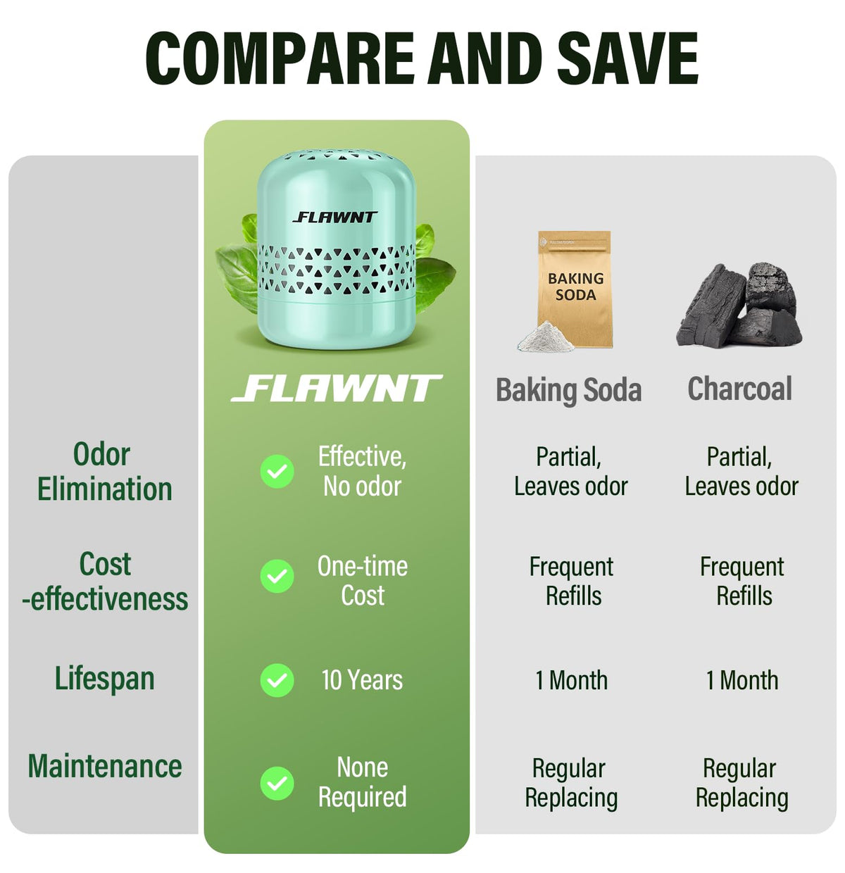 Fridge Deodorizer for Refrigerator