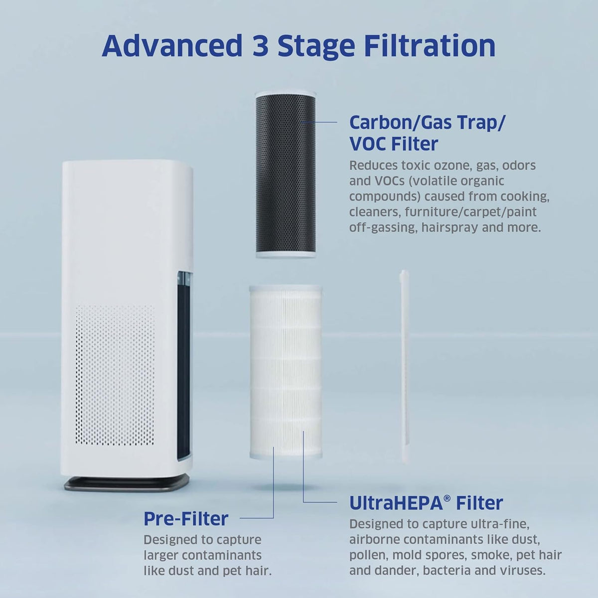 AD1000 HEPA Air Purifier