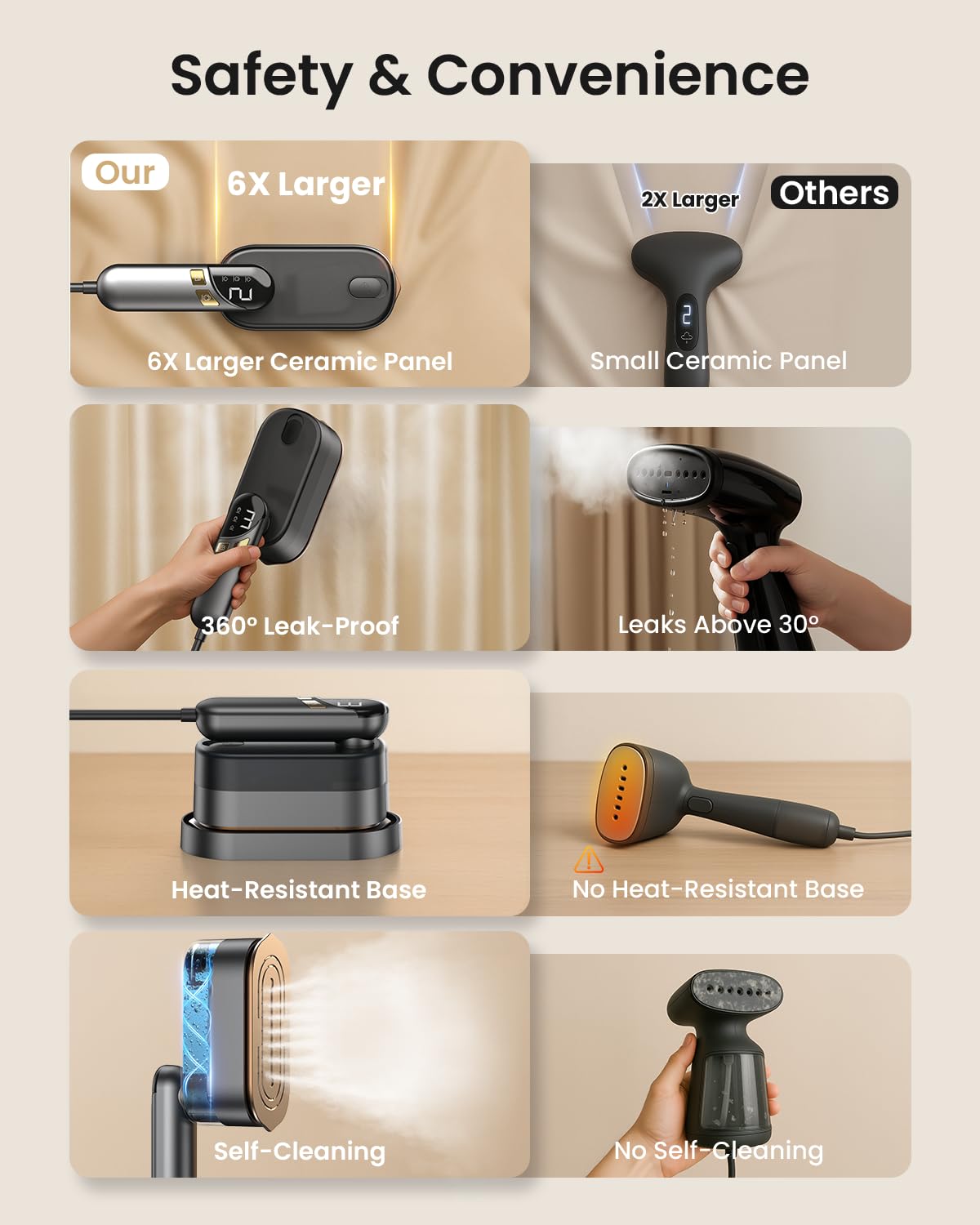 2-in-1 Handheld Steamer Iron for Clothes, 1000W, 9s Fast Heat-Up, 120V