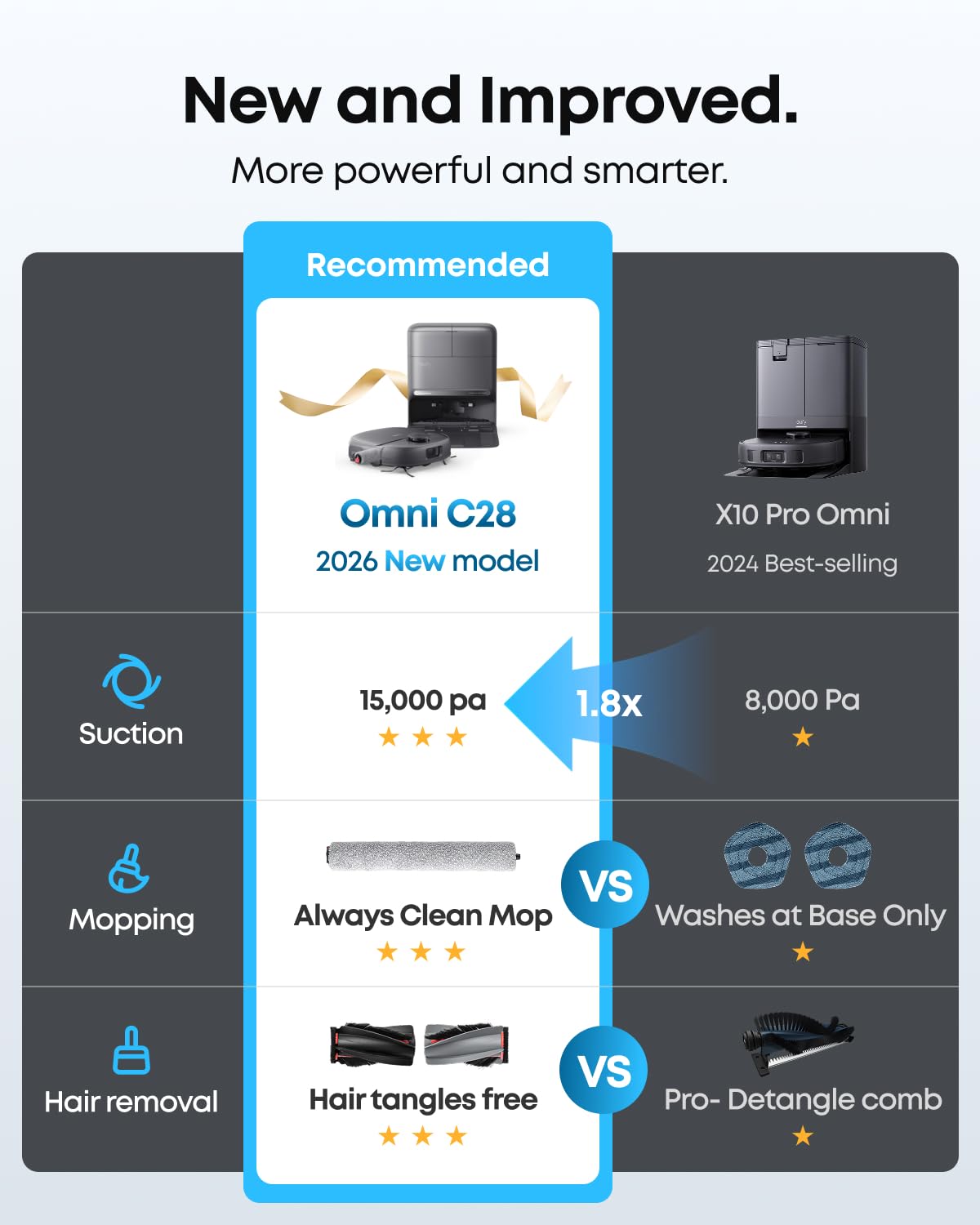 C28 Robot Vacuum and Mop Combo