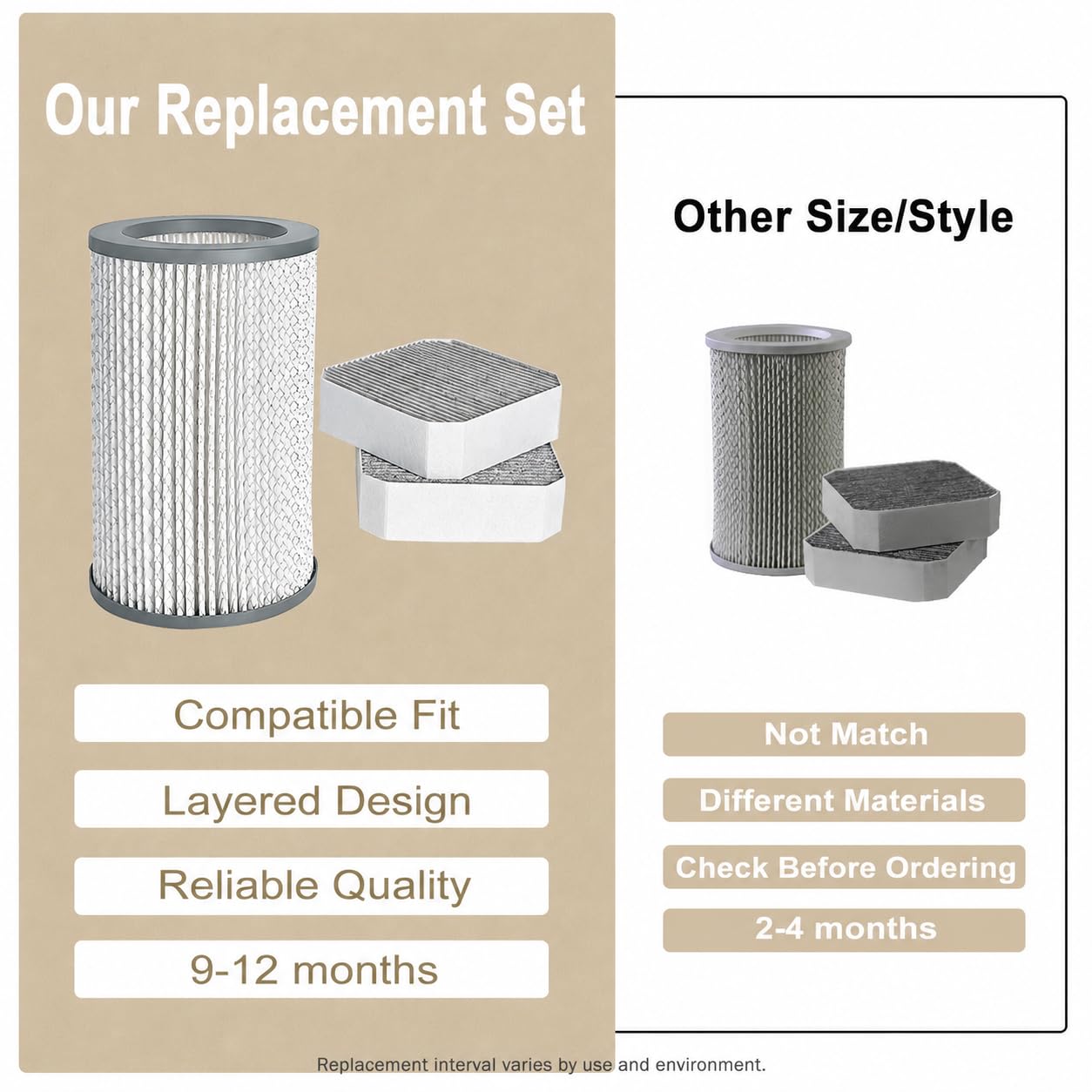 Air Filter Set Compatible with Molekule Air Purifier