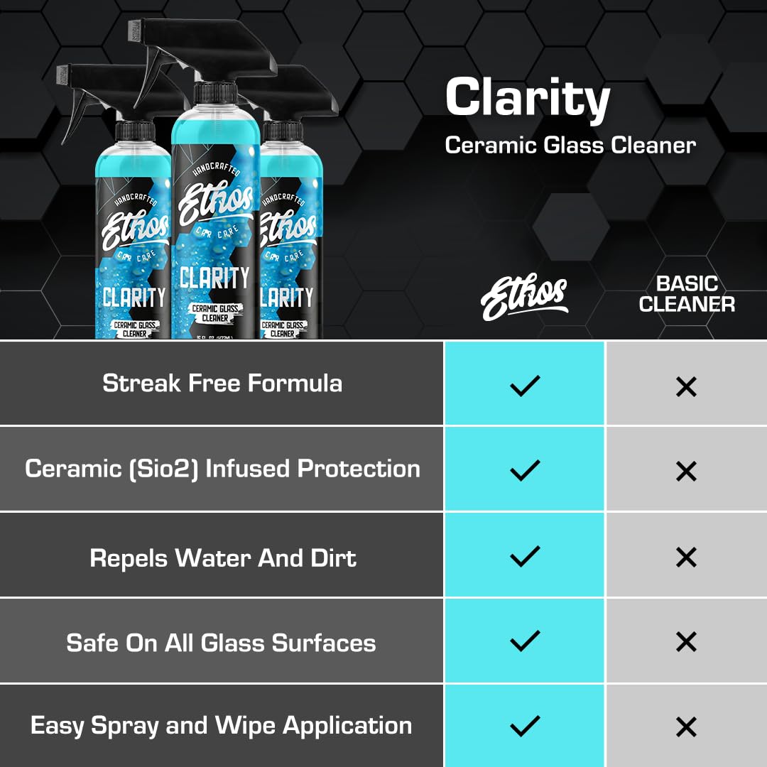 Ethos Clarity V2 (128 Fl Oz)