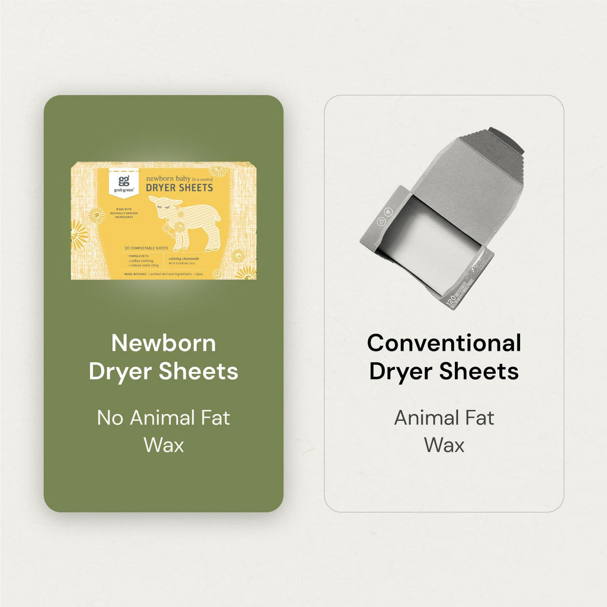 Newborn Baby Laundry Pods and Dryer Sheets Bundle (2 Count)