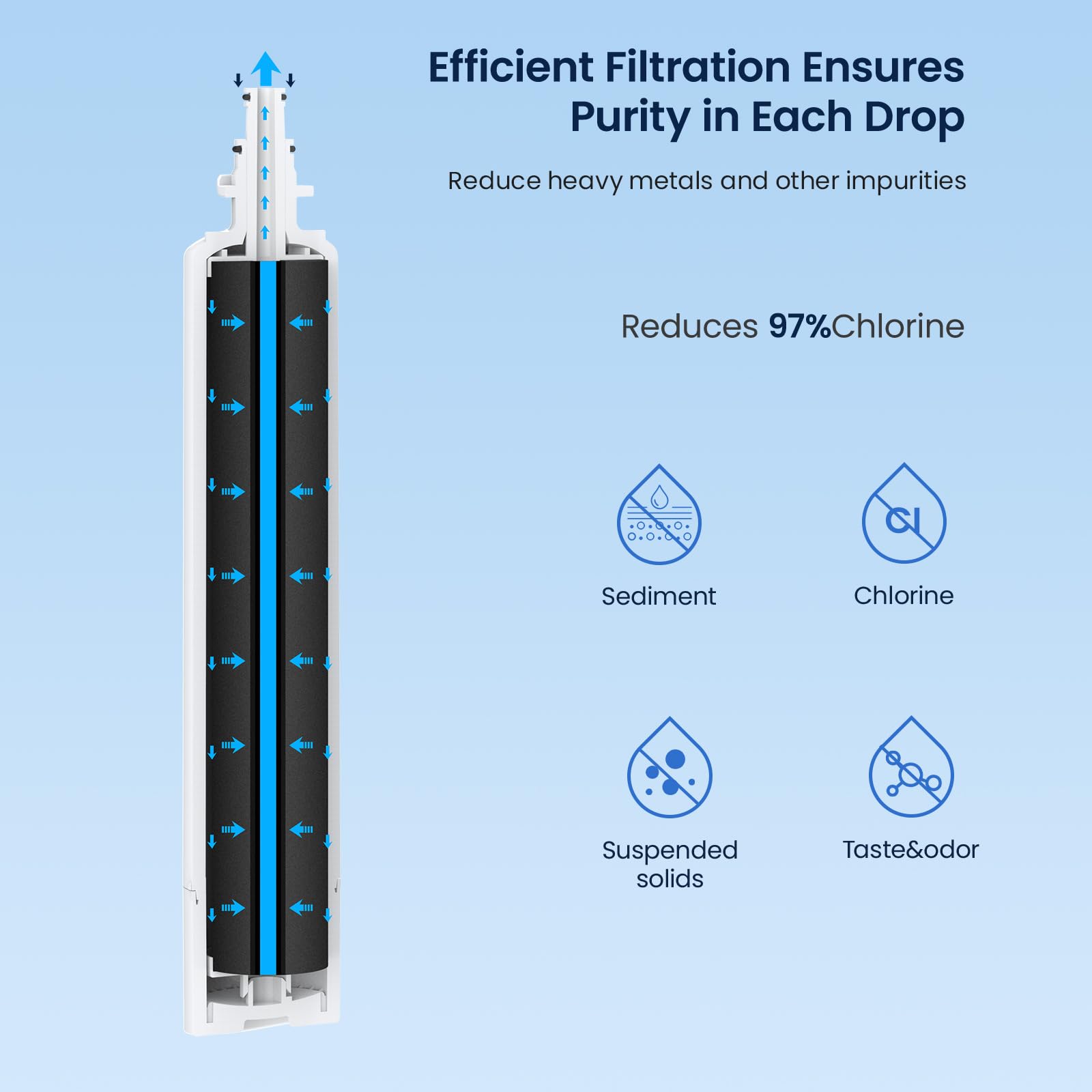 RPWFE RPWF Refrigerator Water Filter (2 Count)