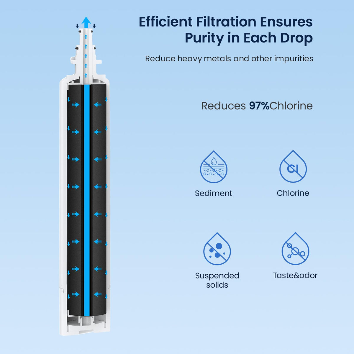 RPWFE RPWF Refrigerator Water Filter (4 Count)