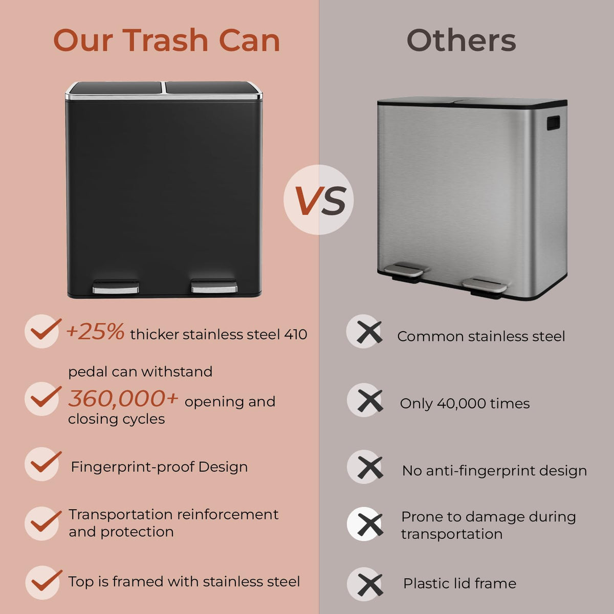 60L(16 Gal) Dual Trash Can, Stainless Steel Kitchen Garbage Can