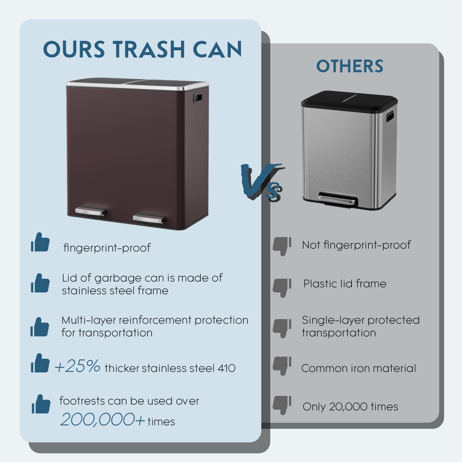Dual Trash Can