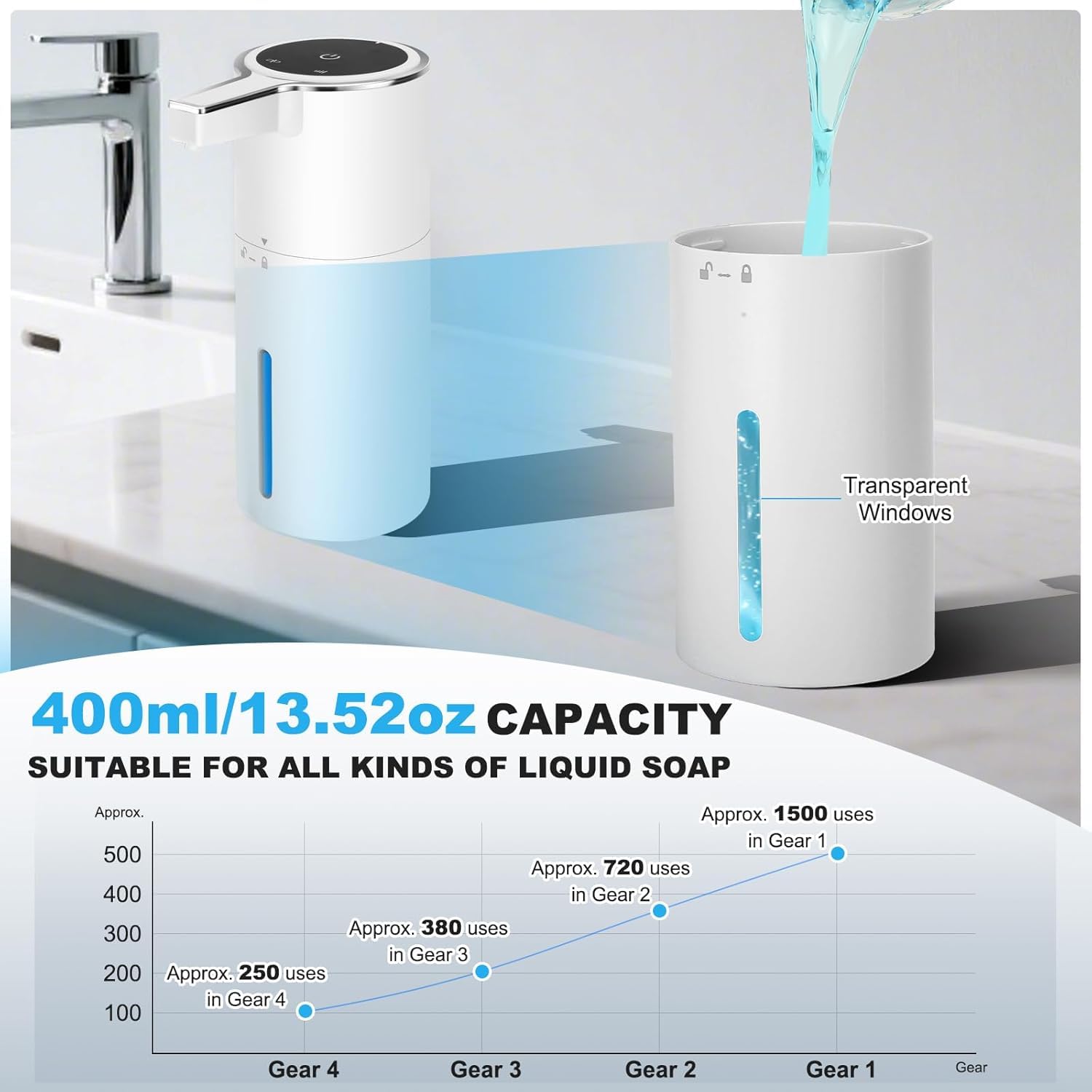 Automatic Soap Dispenser Liquid Touchless