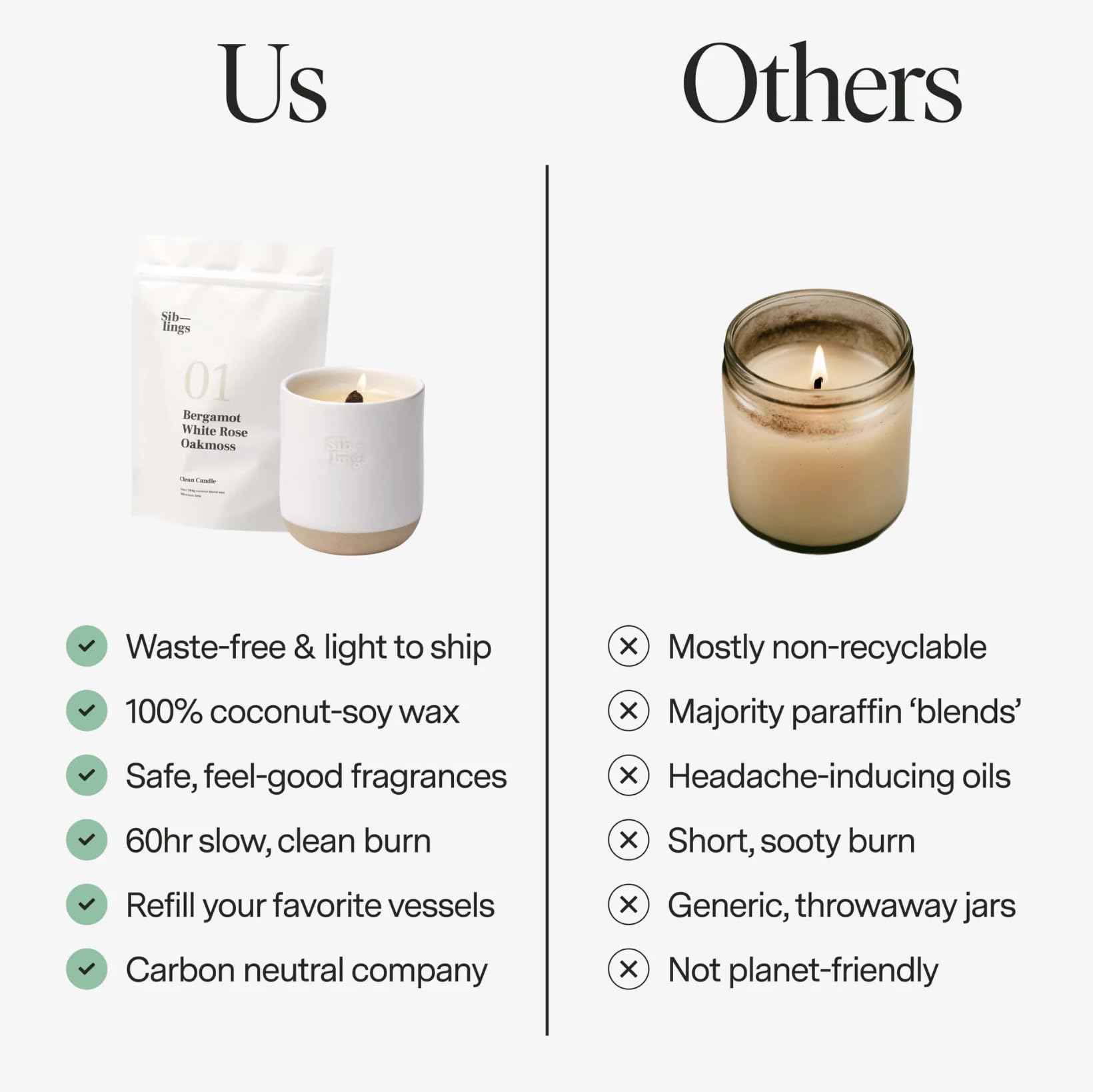 Siblings Candle Refill Kit No. 02