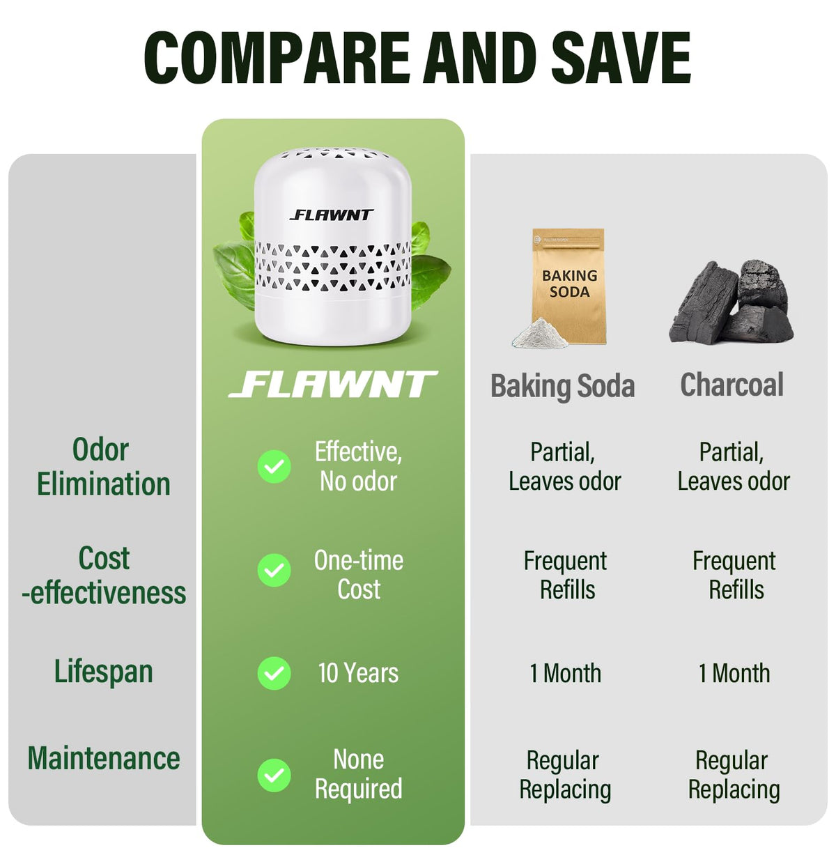 Fridge Deodorizer for Refrigerator