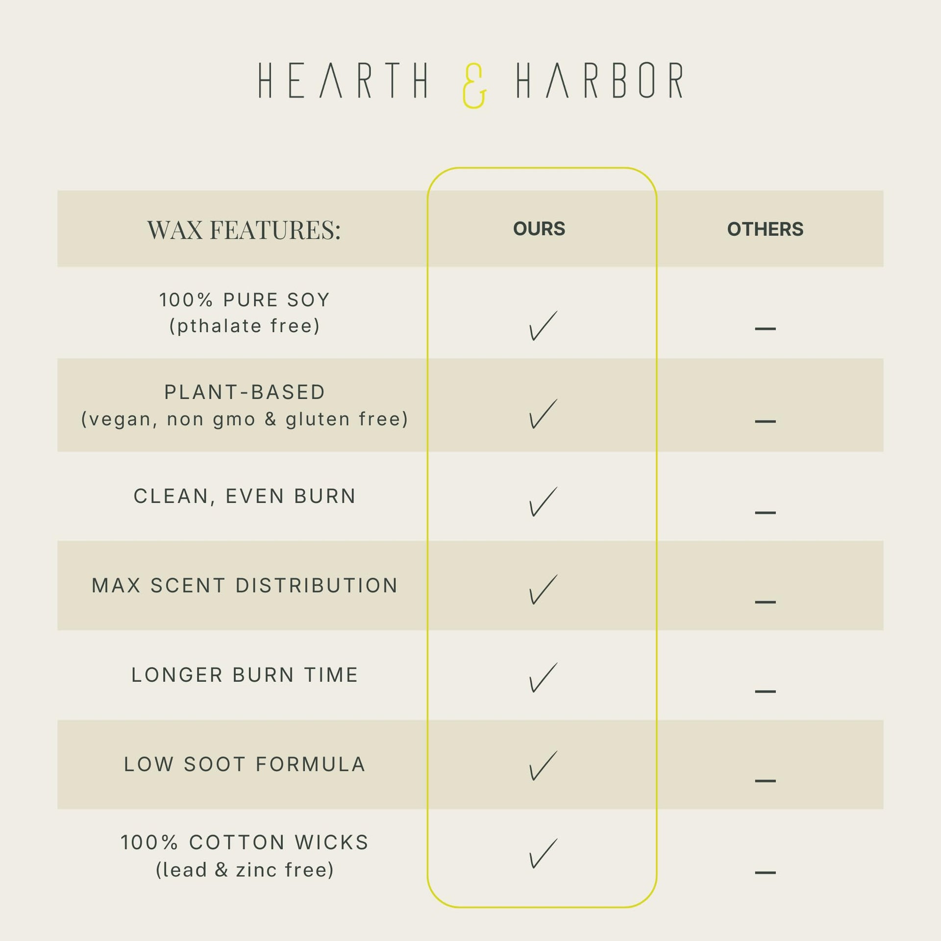 Organic Soy Candle Wax for Candle Making