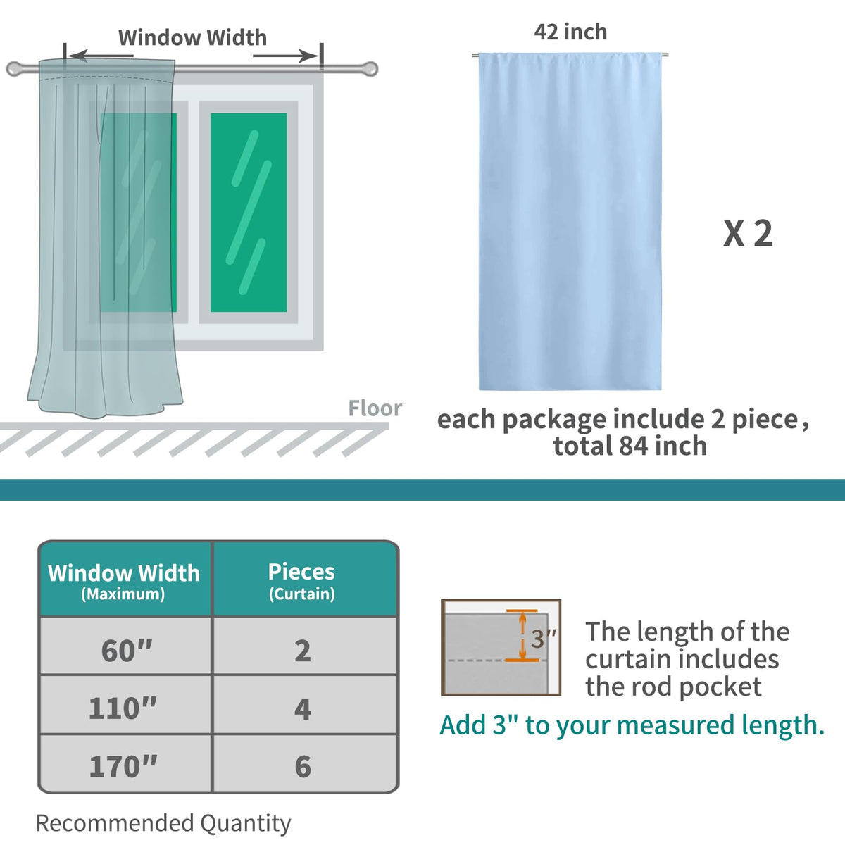 Baby Blue Room Darkening Curtains 63 Inches Long for Kids Bedroom