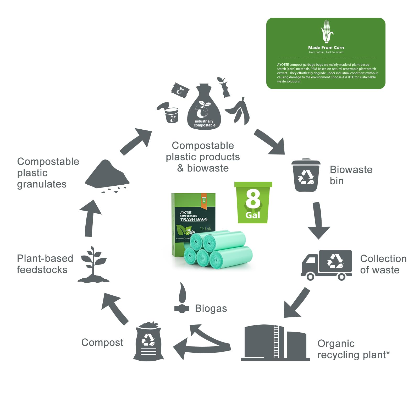 Biodegradable Medium 8 Gallon Trash Bags (80 Count)