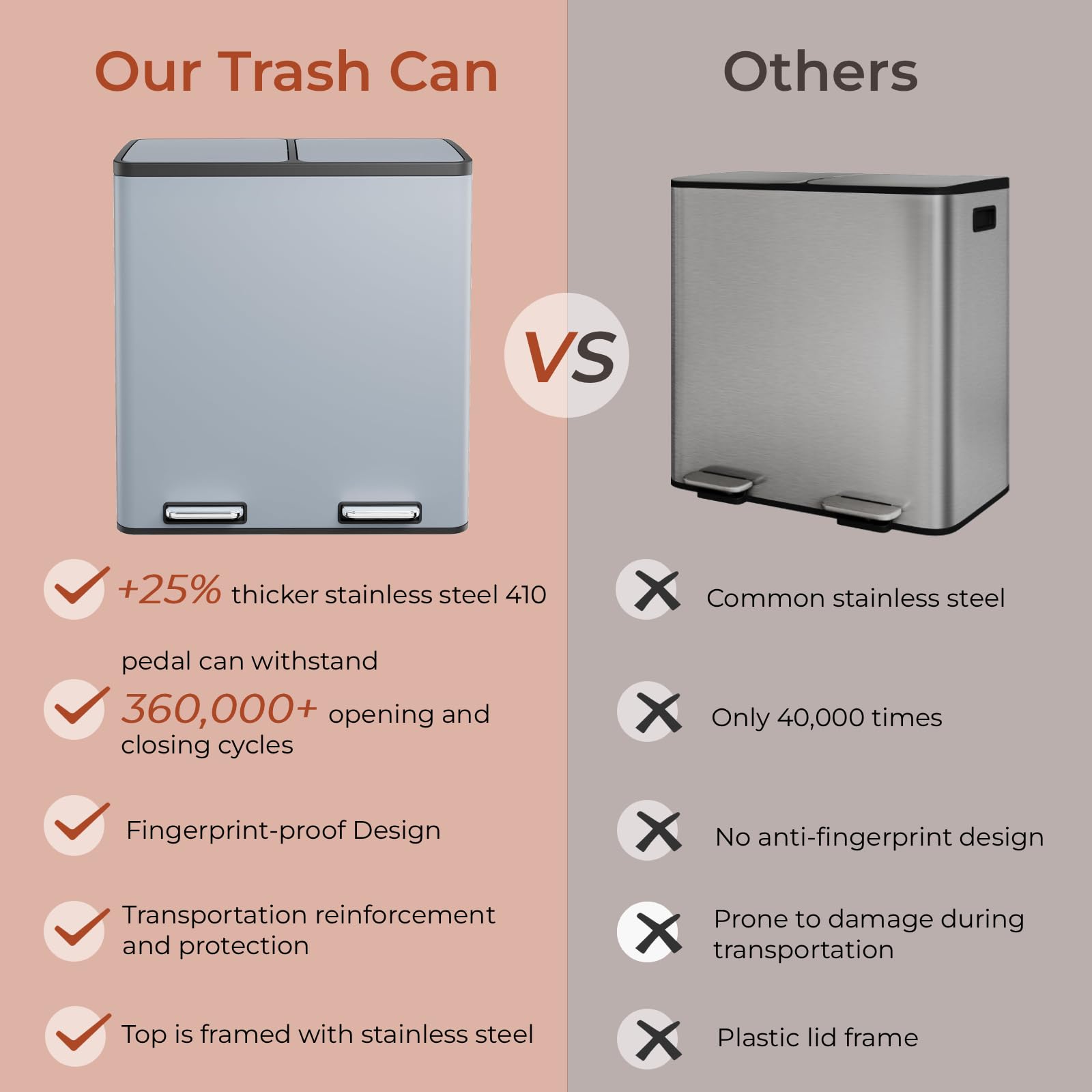 60L(16 Gal) Dual Trash Can, Stainless Steel Kitchen Garbage Can