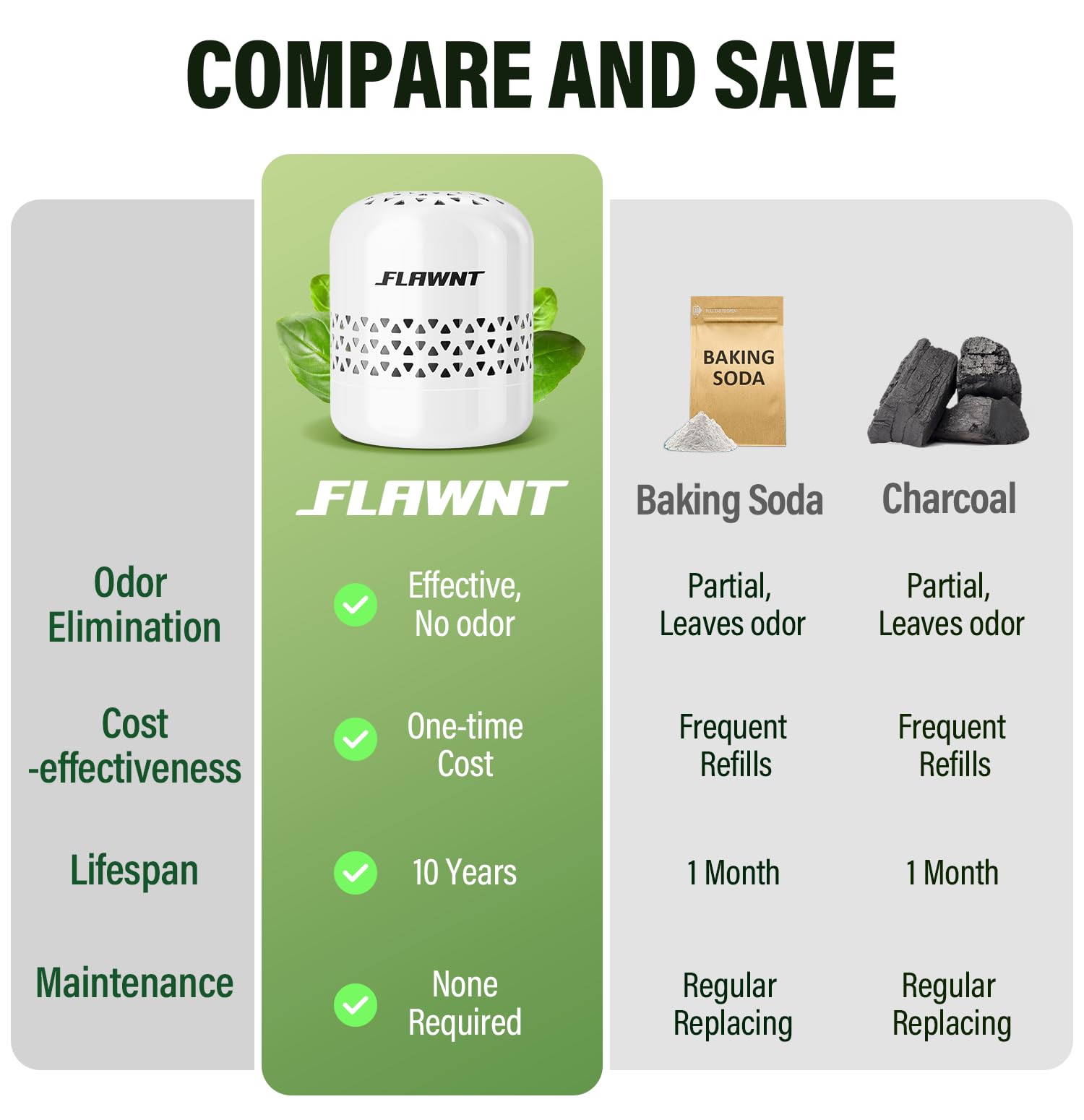 Fridge Deodorizer for Refrigerator