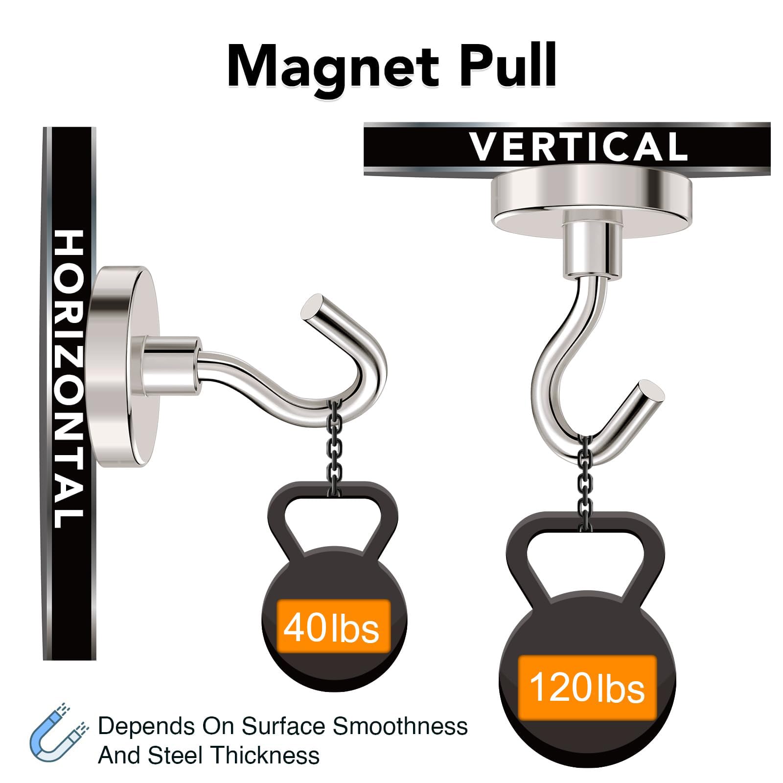 Magnetic Hooks Heavy Duty 120LB+ Strong Magnet with Hook