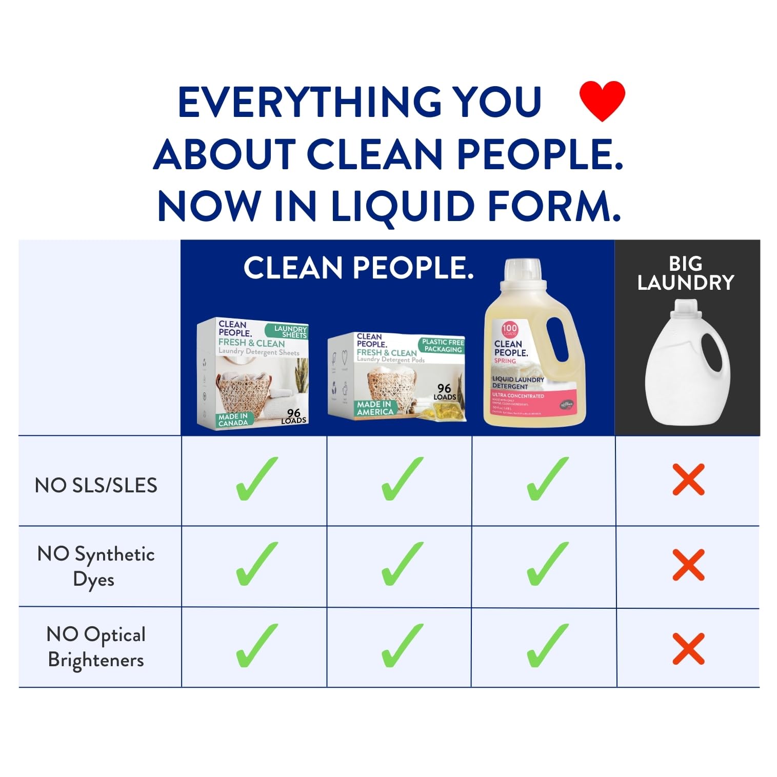 Liquid Laundry Detergent (50 Fl Oz)
