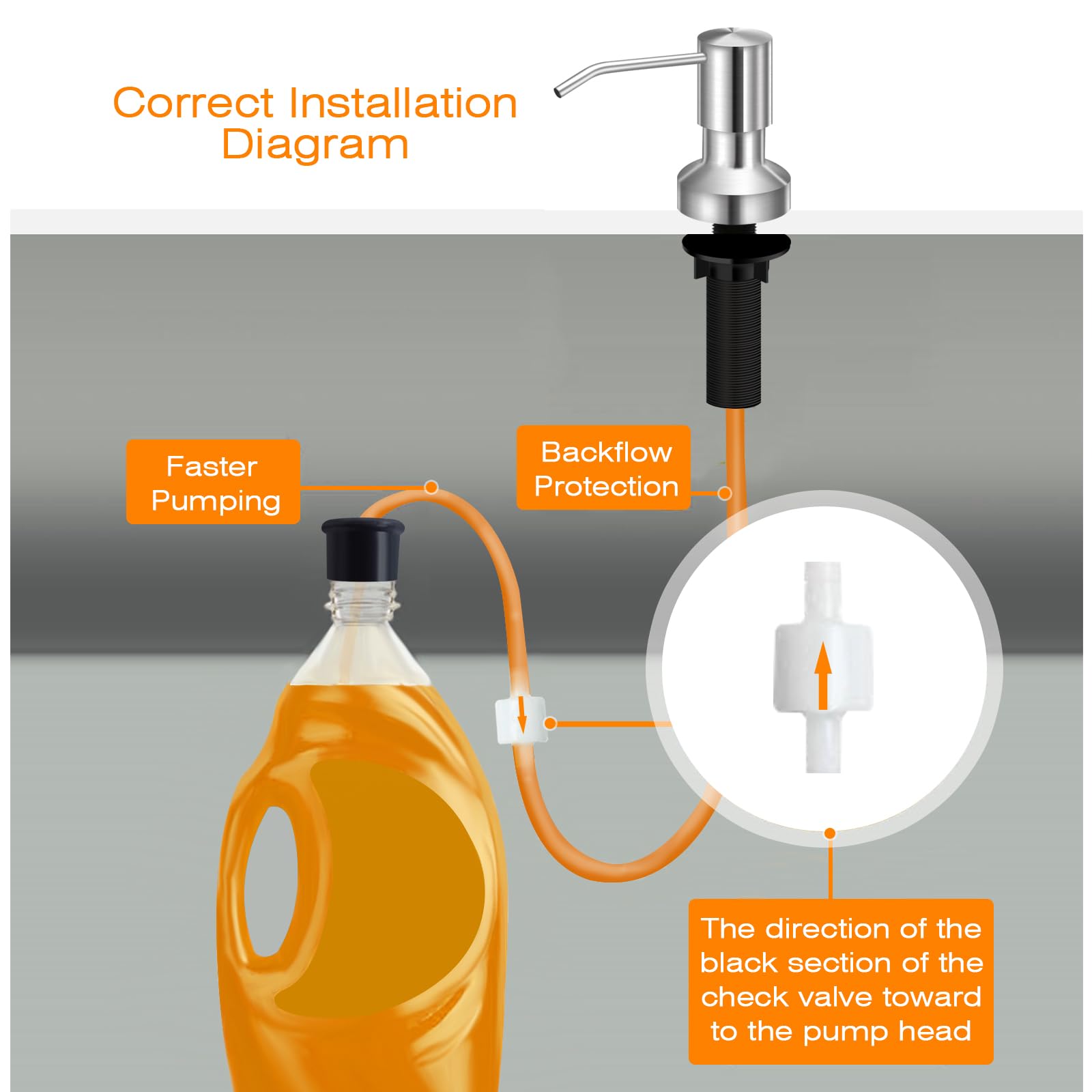 Sink Soap Dispenser for Kitchen Sink