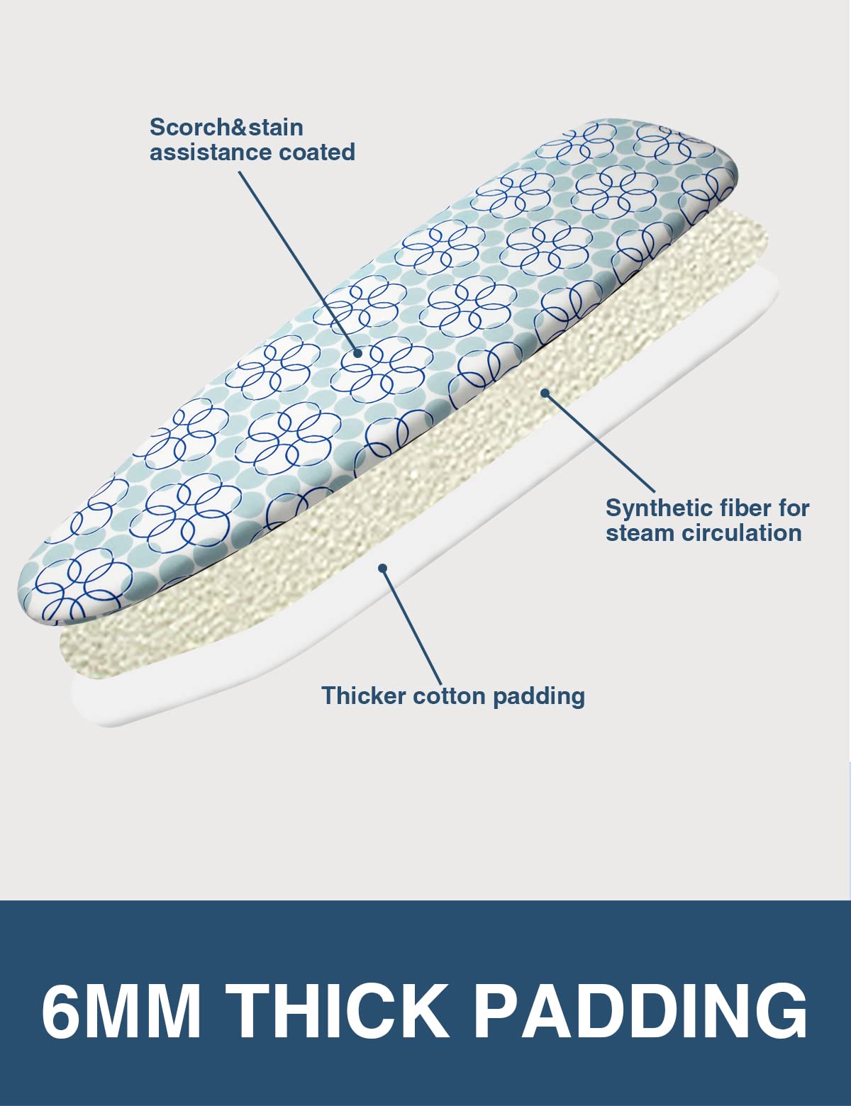Ironing Board Cover and Pad