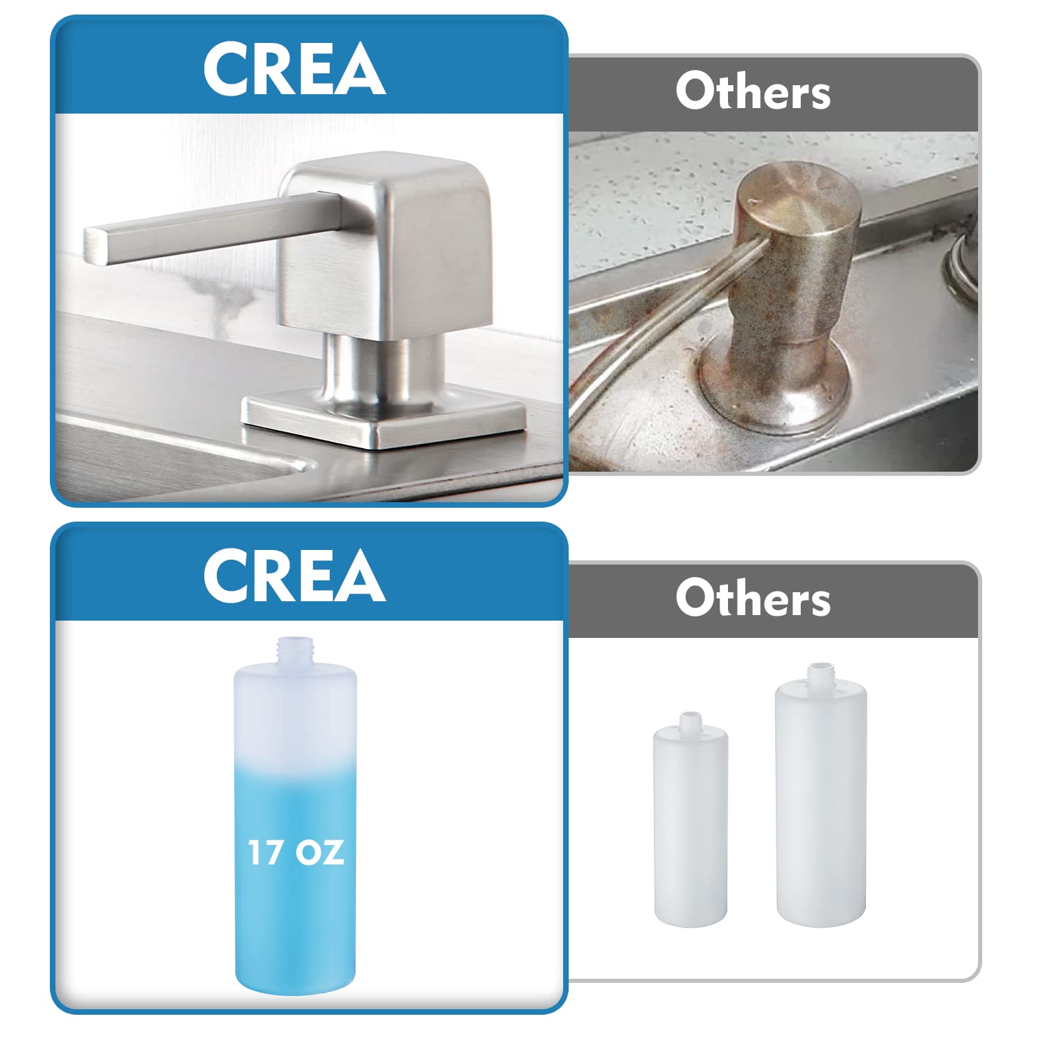 Soap Dispenser for Kitchen Sink