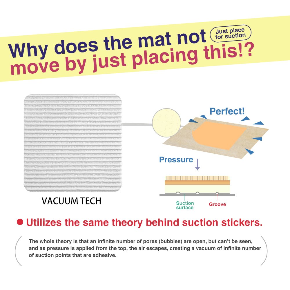 Vacuum Tech Rug Pad Gripper for Hardwood Floors No Damage (4 Count)