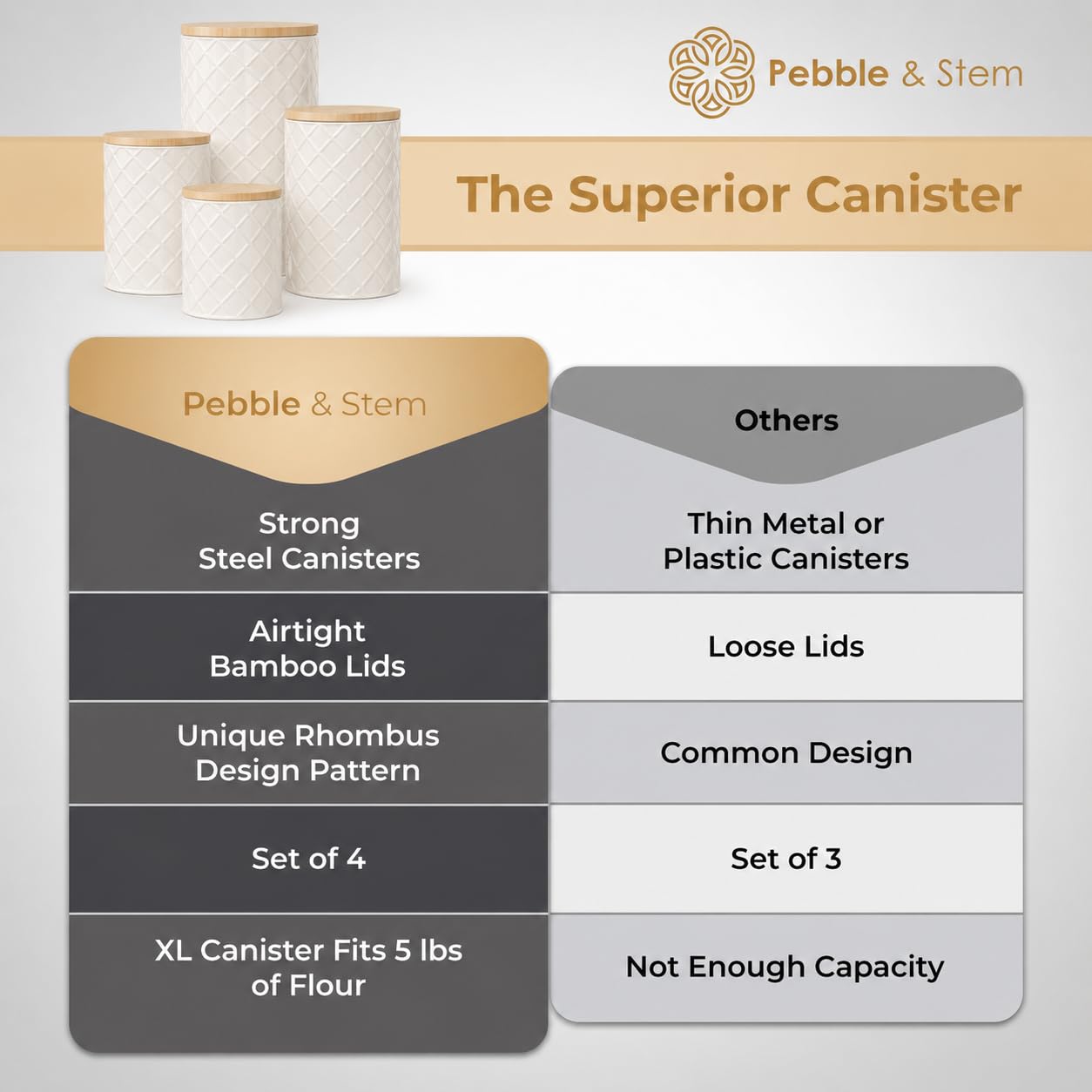 Cream Metal Canister Set for the Kitchen Counter (4 Count)