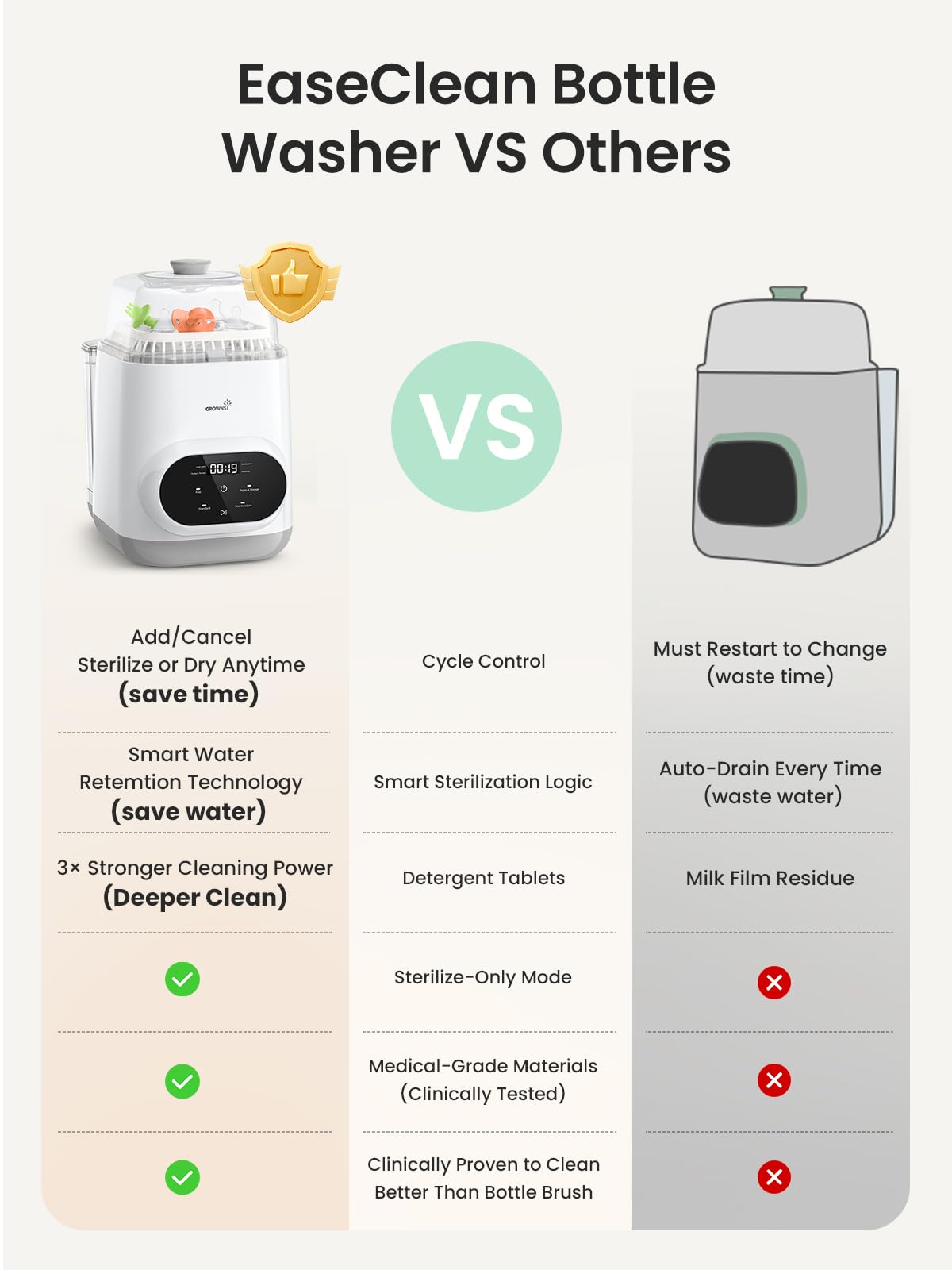 EaseClean Bottle Washer All