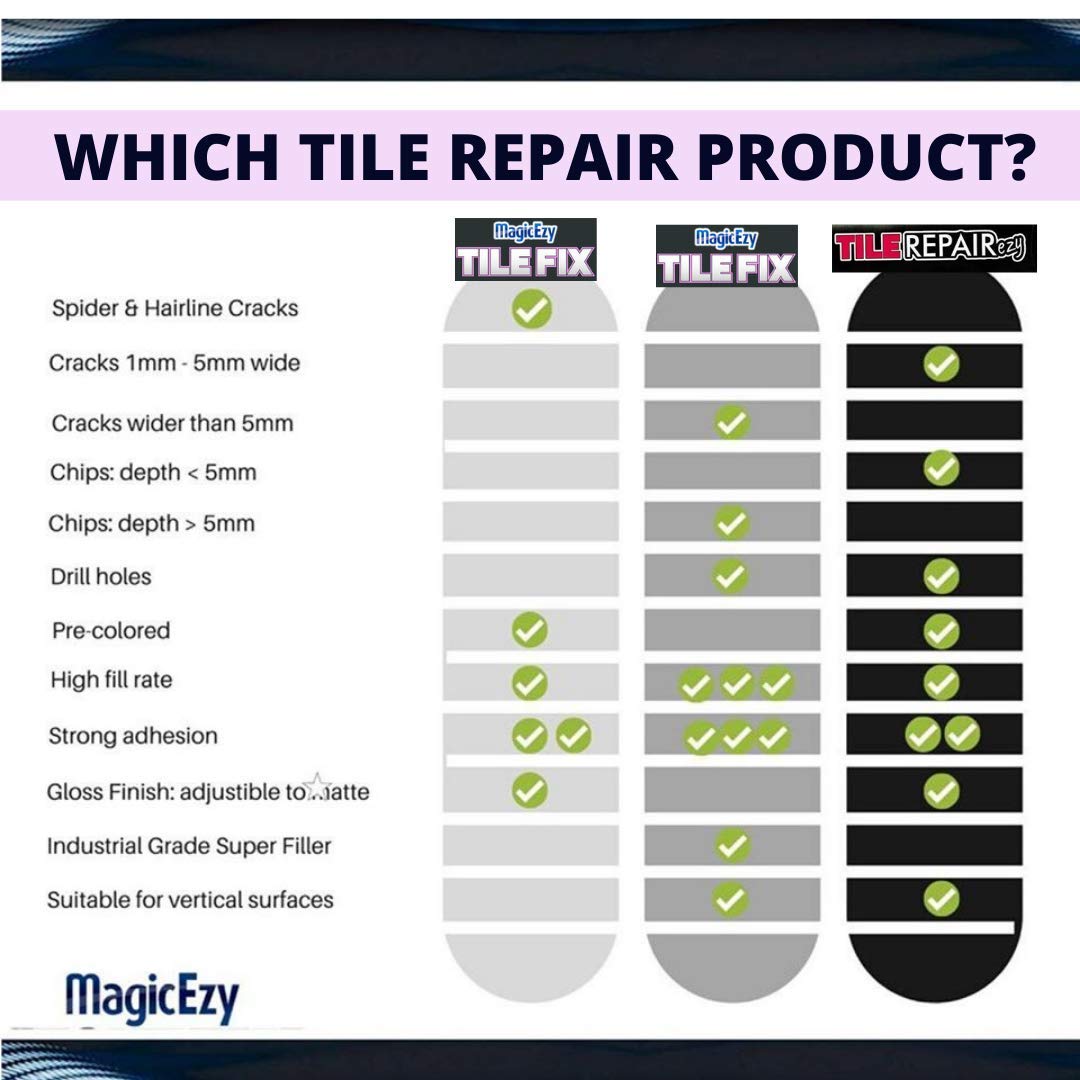 Tile Repair Kit