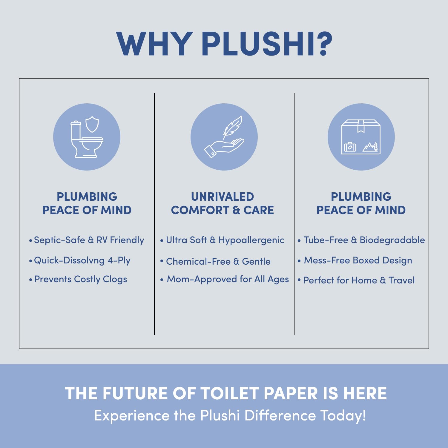 Septic Safe Tube Free Toilet Paper