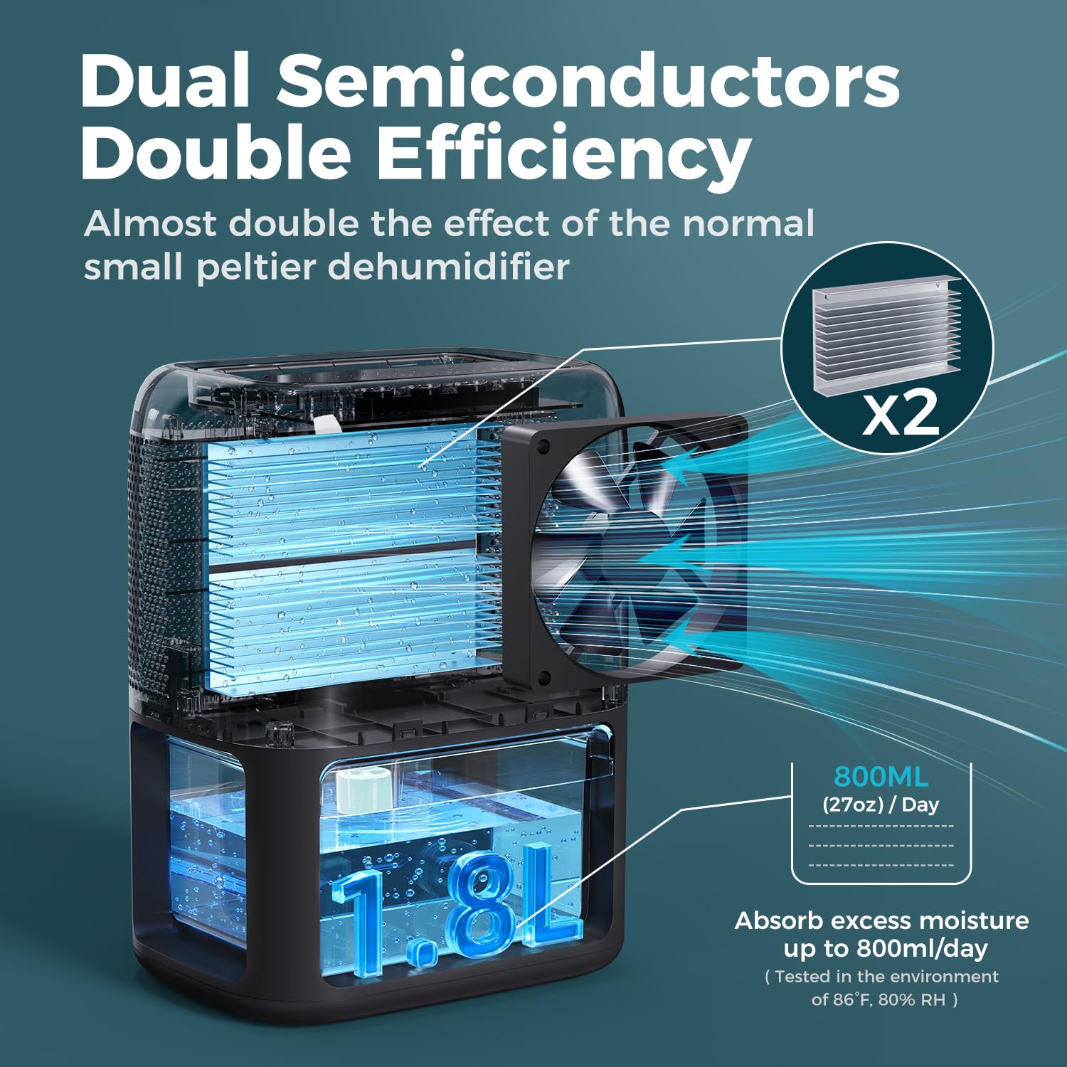 60 OZ Dehumidifier for Home