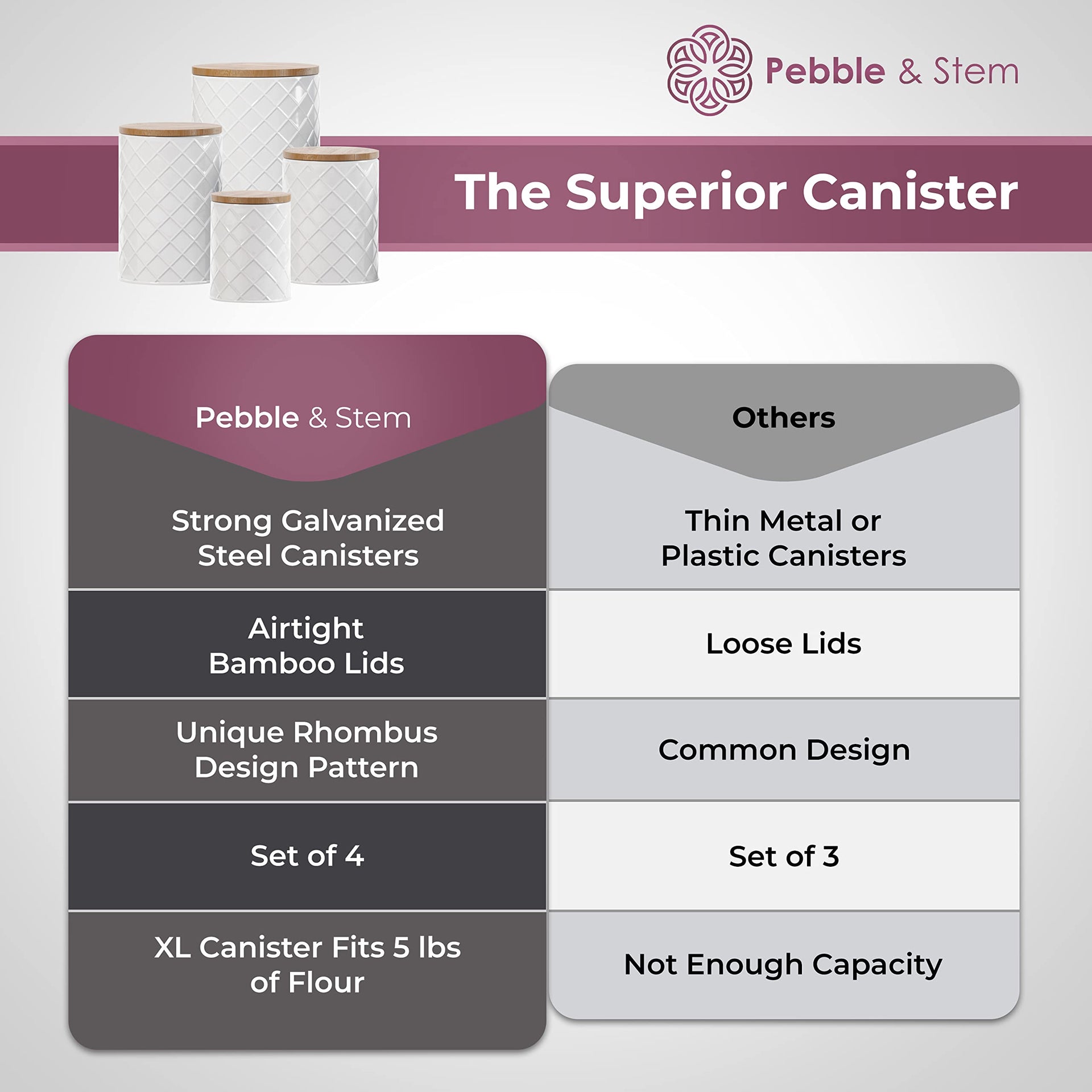 White Metal Canister Set for the Kitchen Counter (4 Count)
