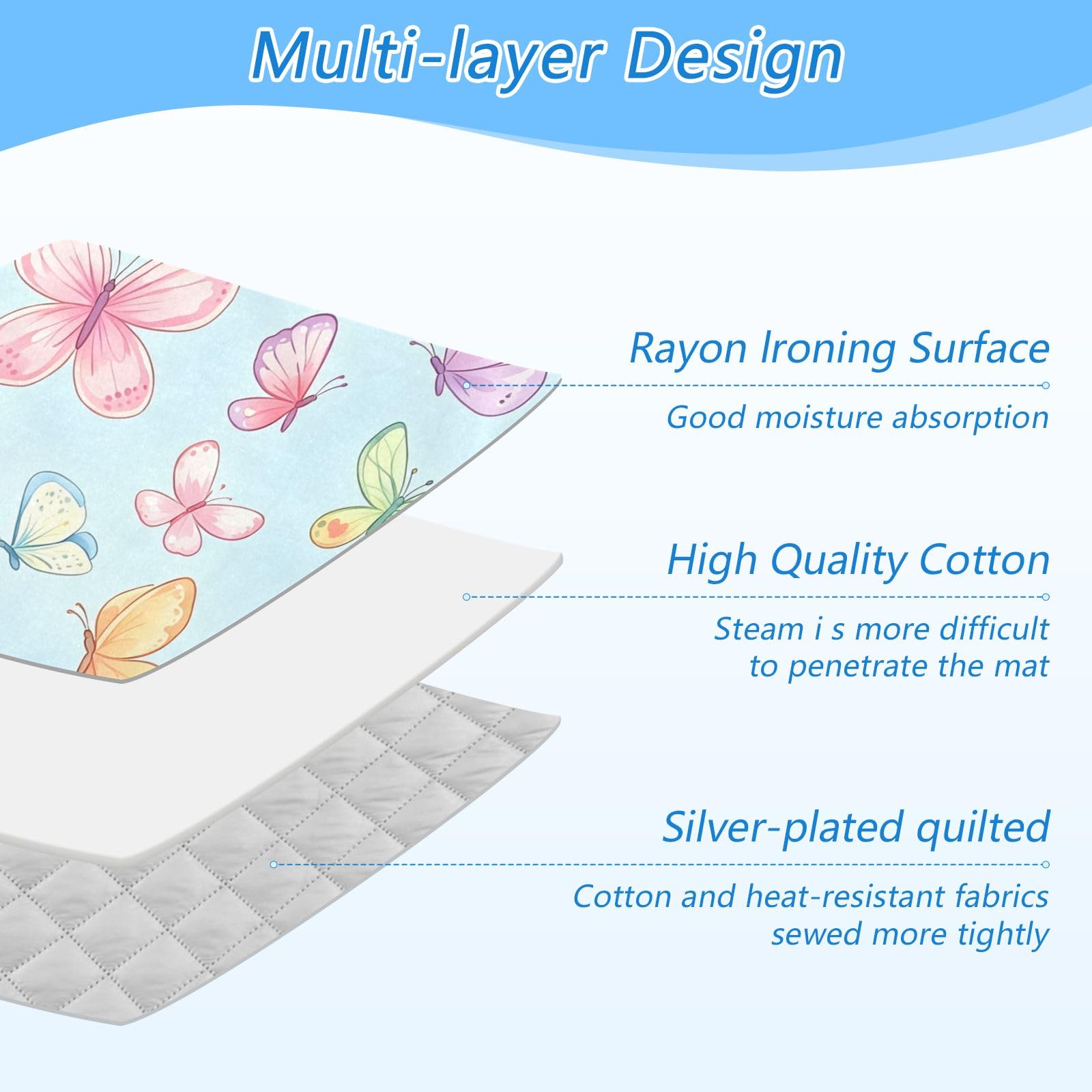 Ironing Mat Portable Ironing Pad Ironing Blanket for Table Top Heat Resistance Double