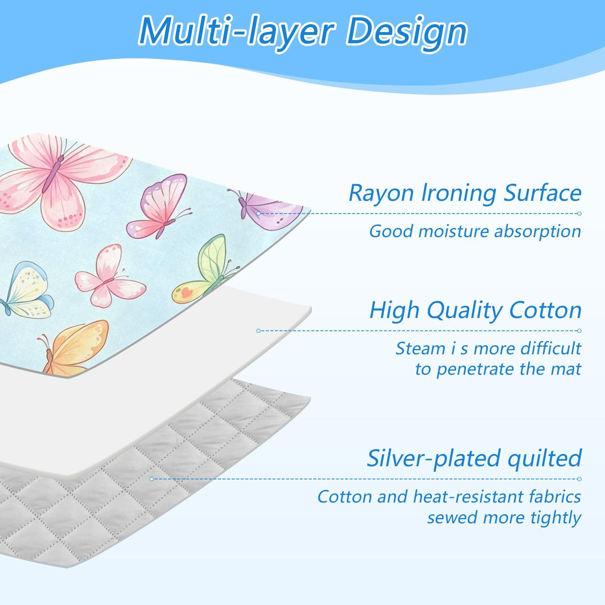 Ironing Mat Portable Ironing Pad Ironing Blanket for Table Top Heat Resistance Double