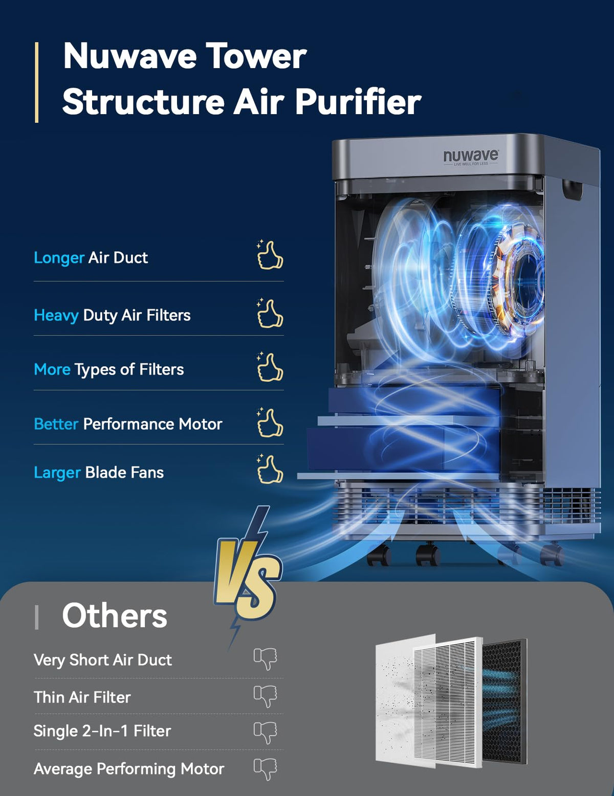 OxyPure Smart Air Purifier with Extra EZ Covers for Pet
