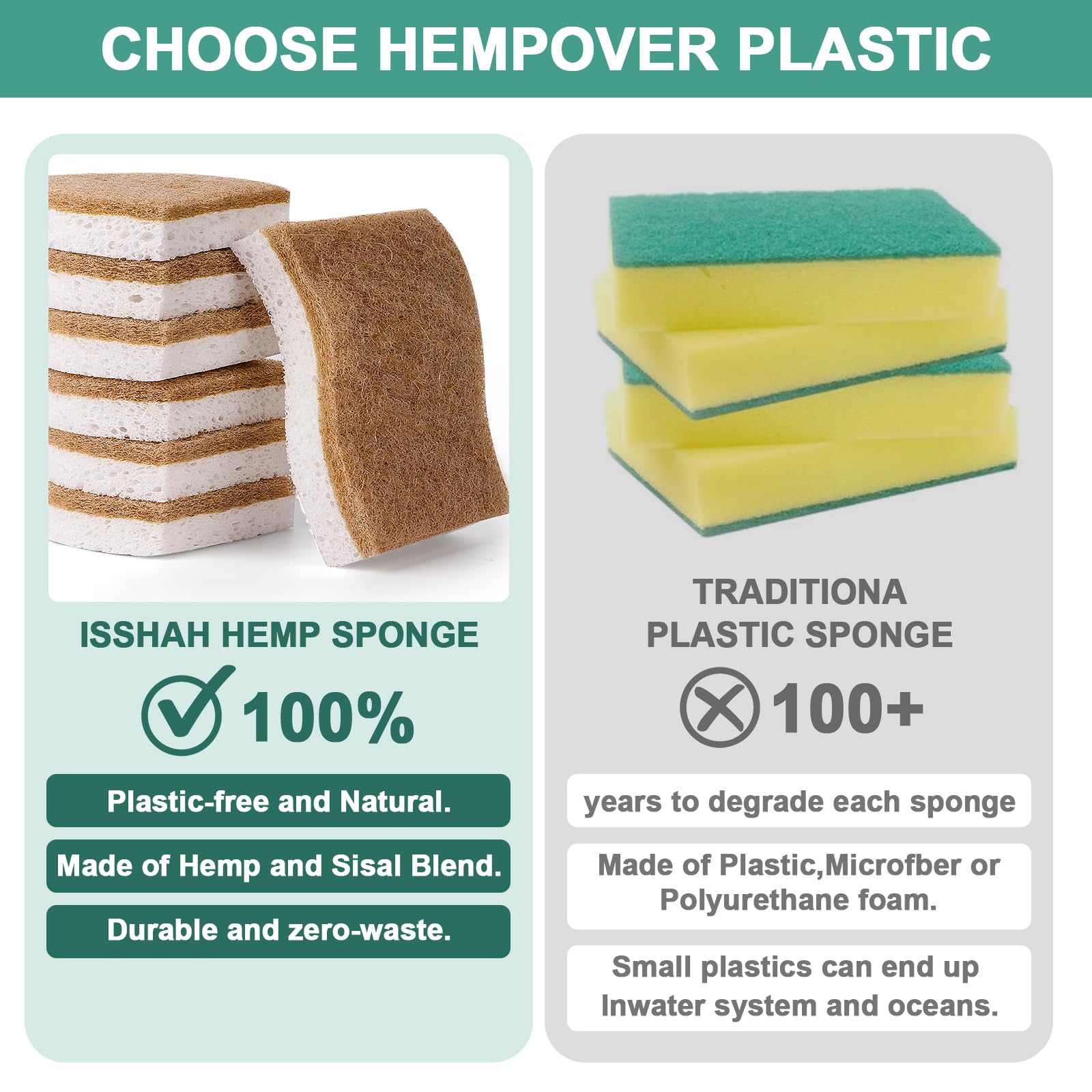 12Pack Natural Kitchen Sponge (12 Count)