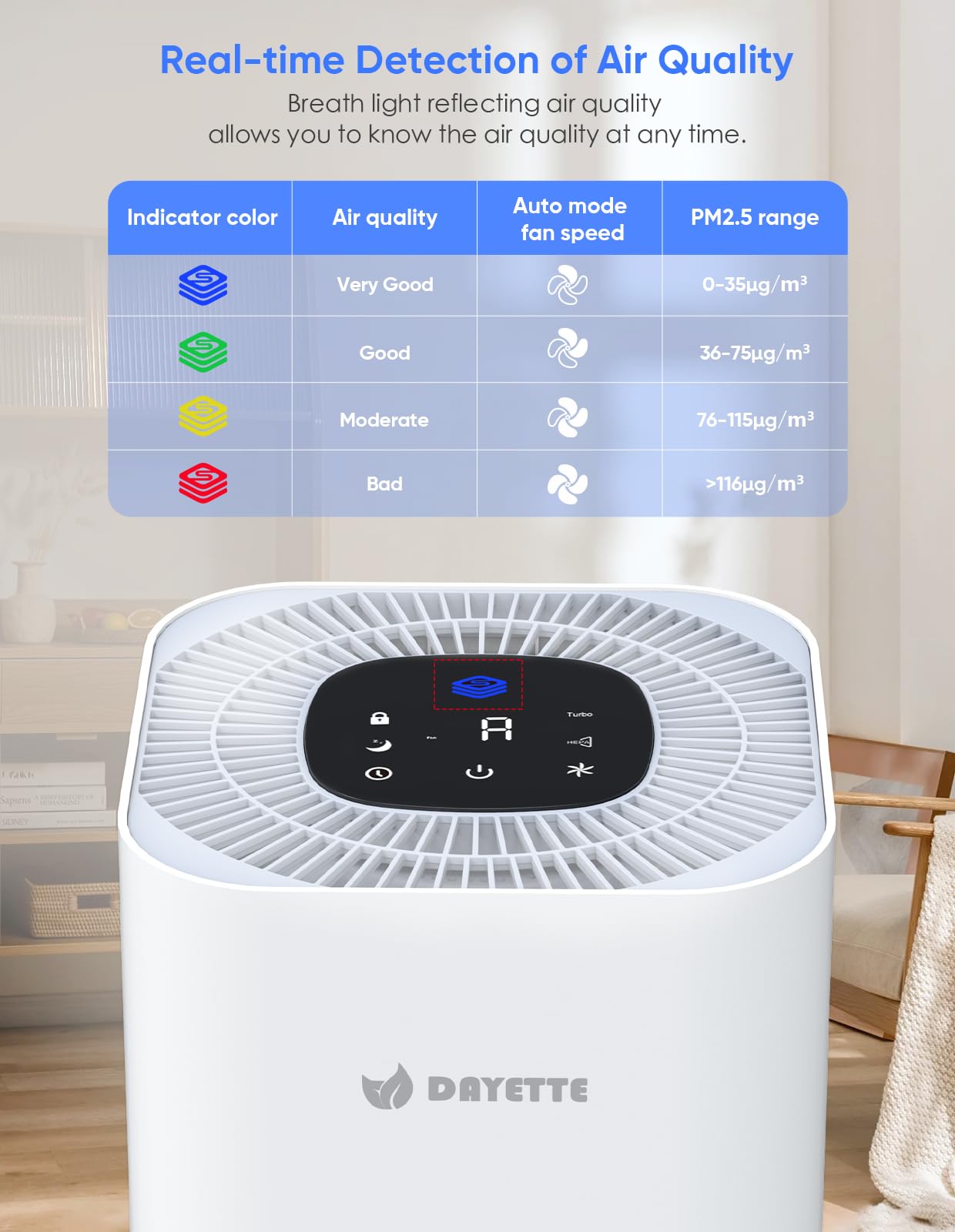 HEPA Air Purifiers for Home Large Room Up to 2200ft²