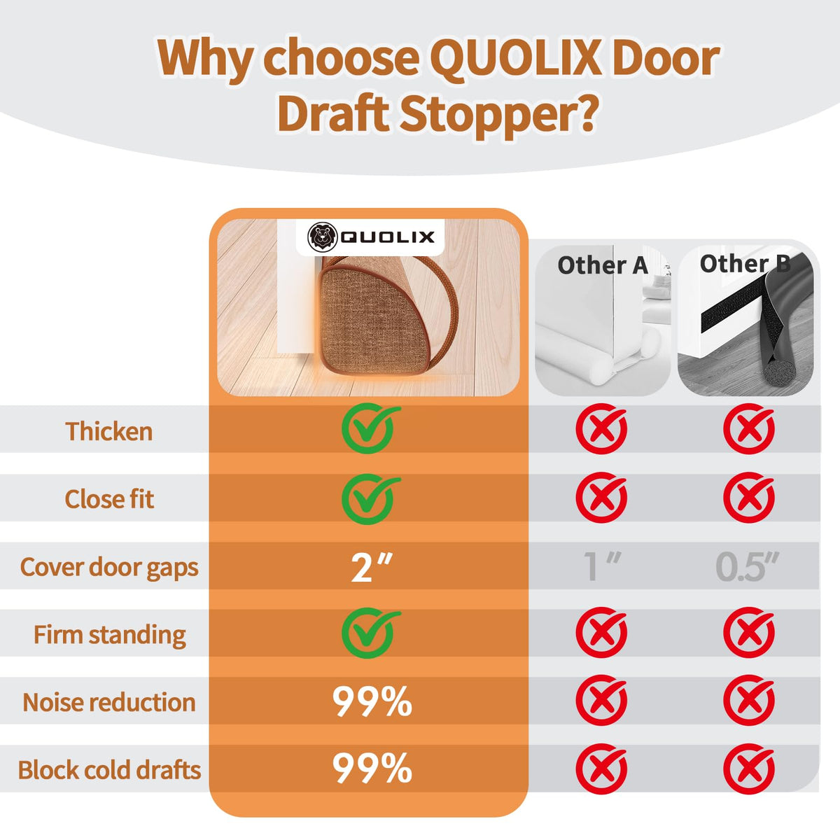 Triangle Under Door Draft Stopper Bottom Door Gap Filler & Seal Windproof Coating Cover Fits 30” to 36” Door Block Noise