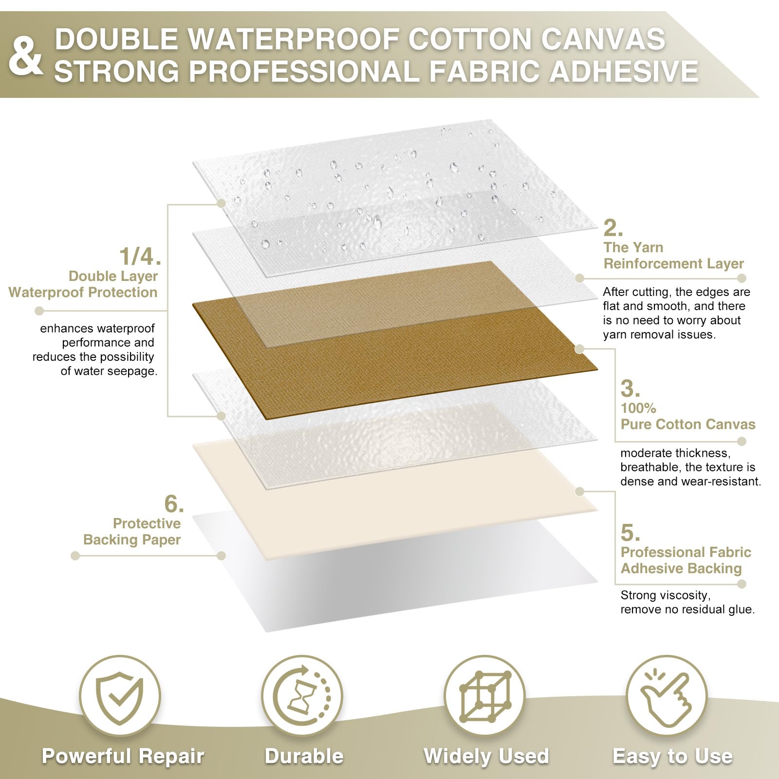 Canvas Repair Tape 4×70 Inch Waterproof Self